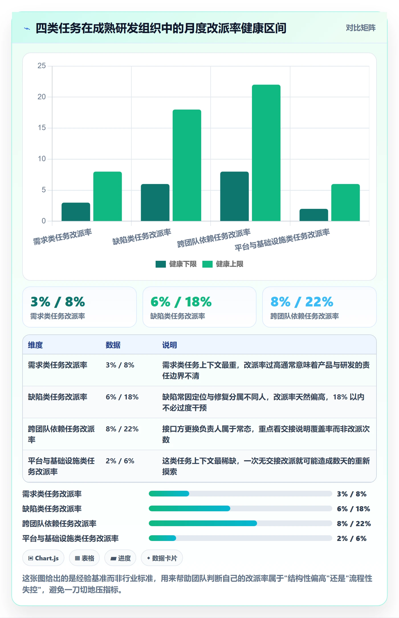 任务负责人变更最佳实践：项目成员任务分派数据分析，常见问题