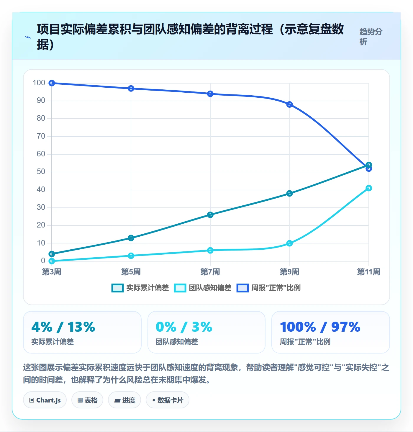 进展最佳实践：项目经理进度跟踪协同管理，常见问题