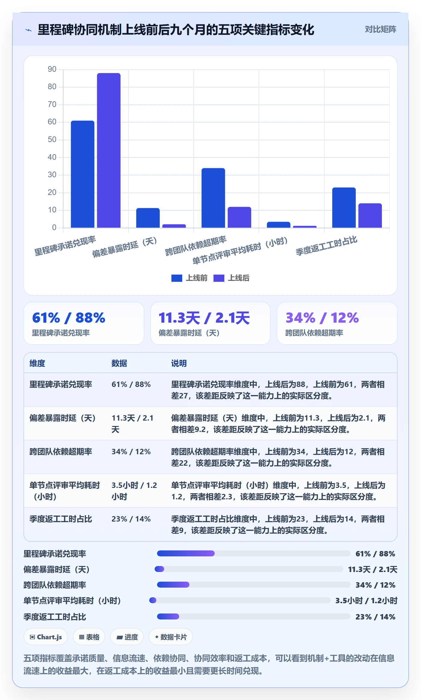 关键节点管理方法大全:研发团队里程碑协同管理落地清单