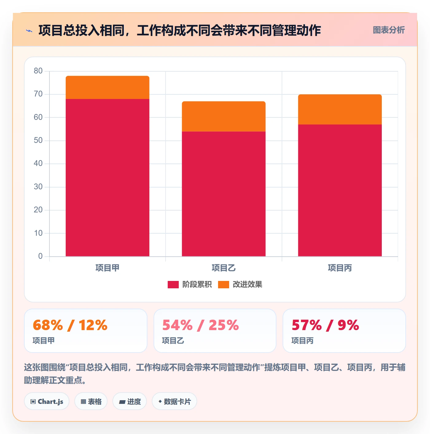 工时最佳实践:项目经理工时管理实操方法,常见问题