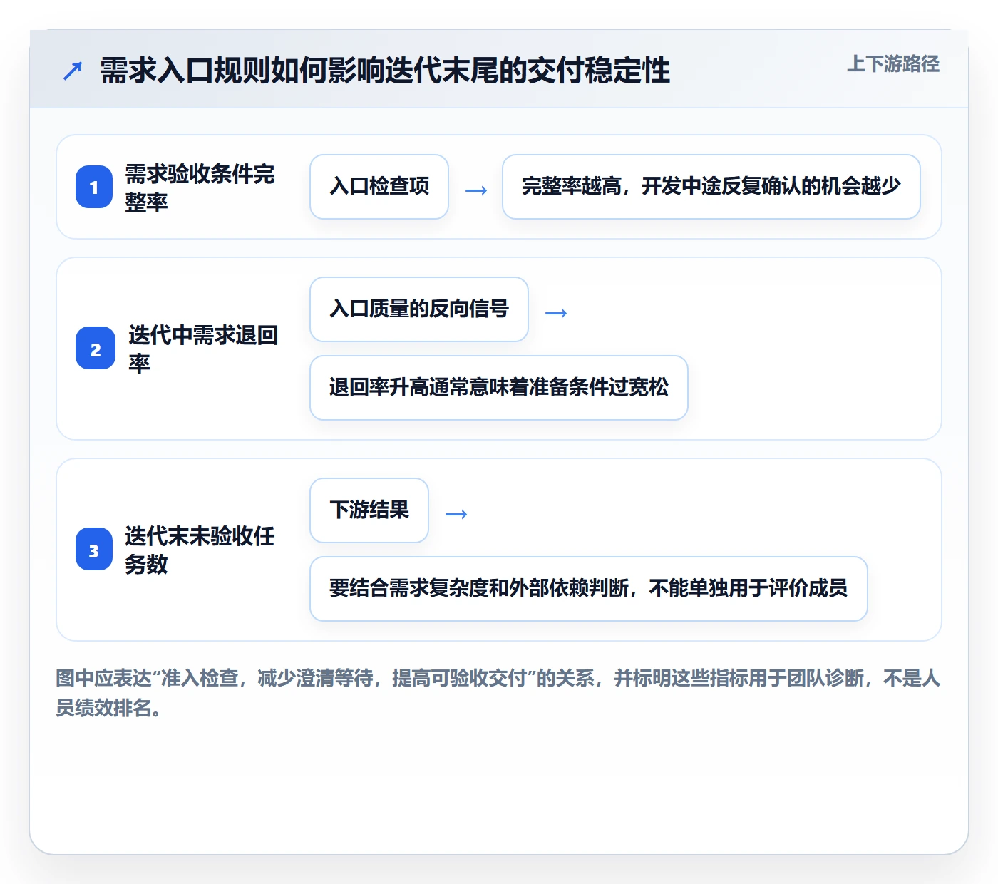 迭代最佳实践：项目成员敏捷项目制度设计，常见问题
