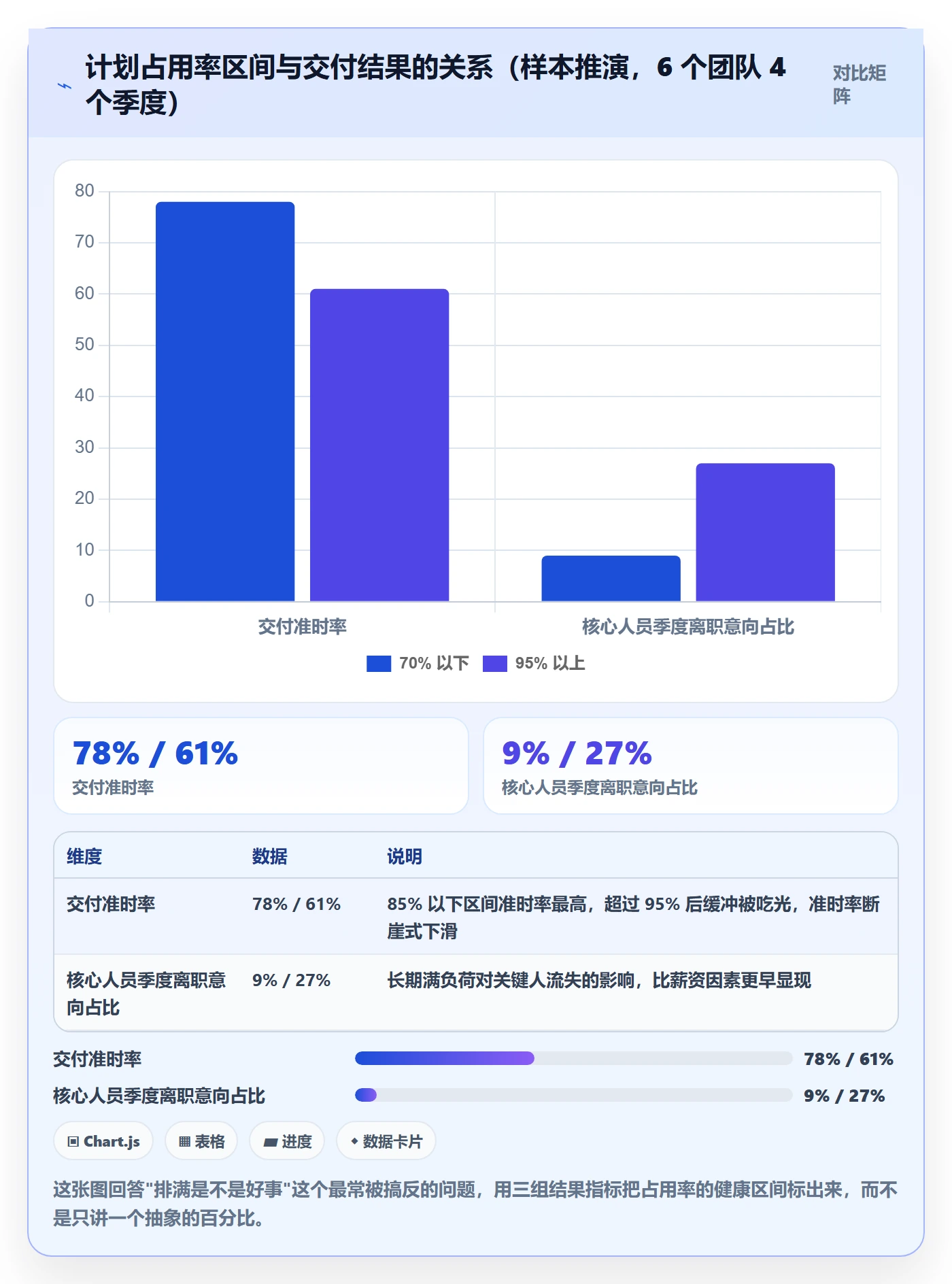 资源占用落地方案：项目负责人开展资源管理的实操方法案例解析