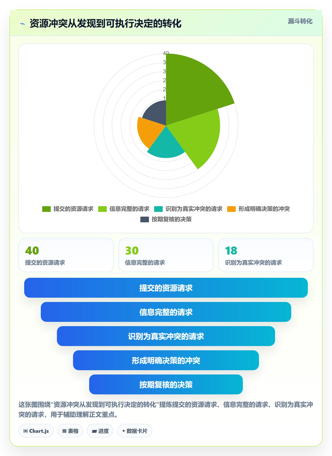 资源平衡落地方案：项目经理开展资源负载的流程优化案例解析
