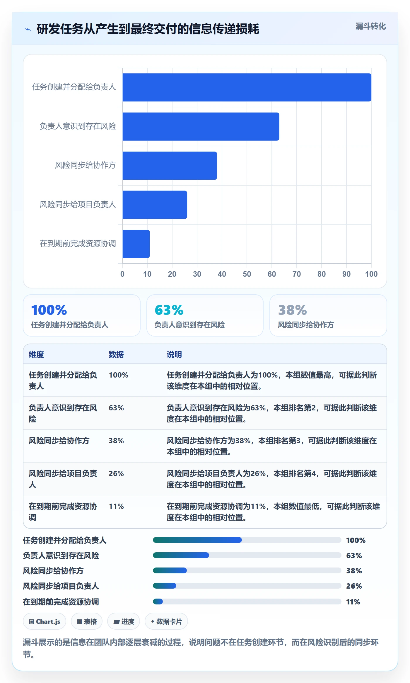 提前提醒落地方案:研发团队开展任务提醒的制度设计案例解析