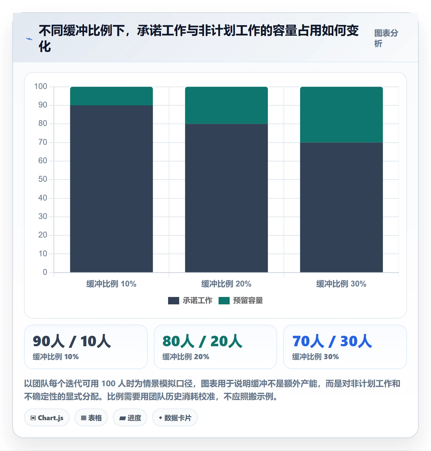 需求排期迭代规划教程：项目负责人入门指南，避坑指南