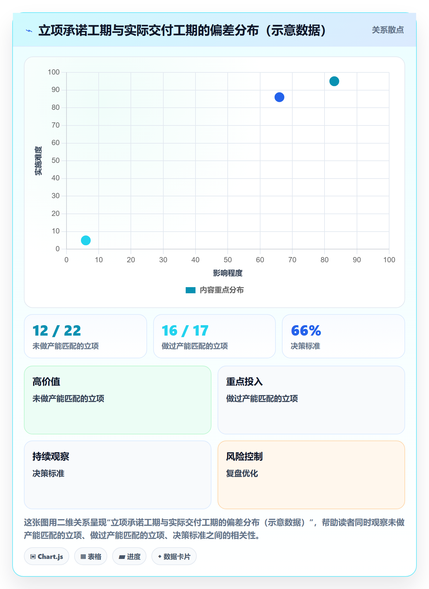 项目立项优先级教程:管理层入门指南,避坑指南