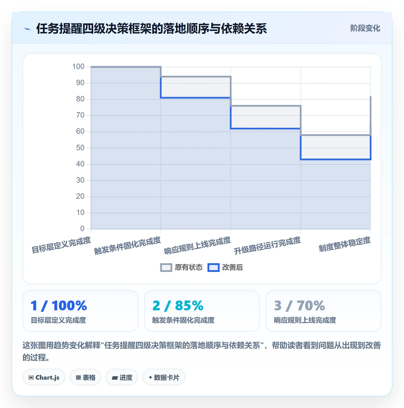 消息通知落地方案:项目负责人开展任务提醒的制度设计案例解析