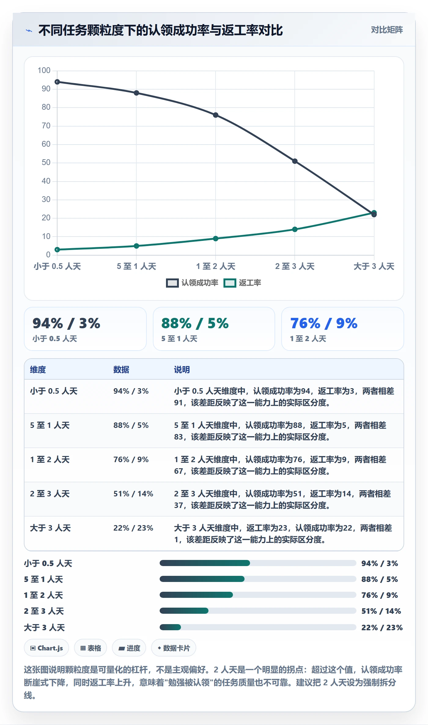 认领落地方案：项目负责人开展任务分派的效率提升案例解析