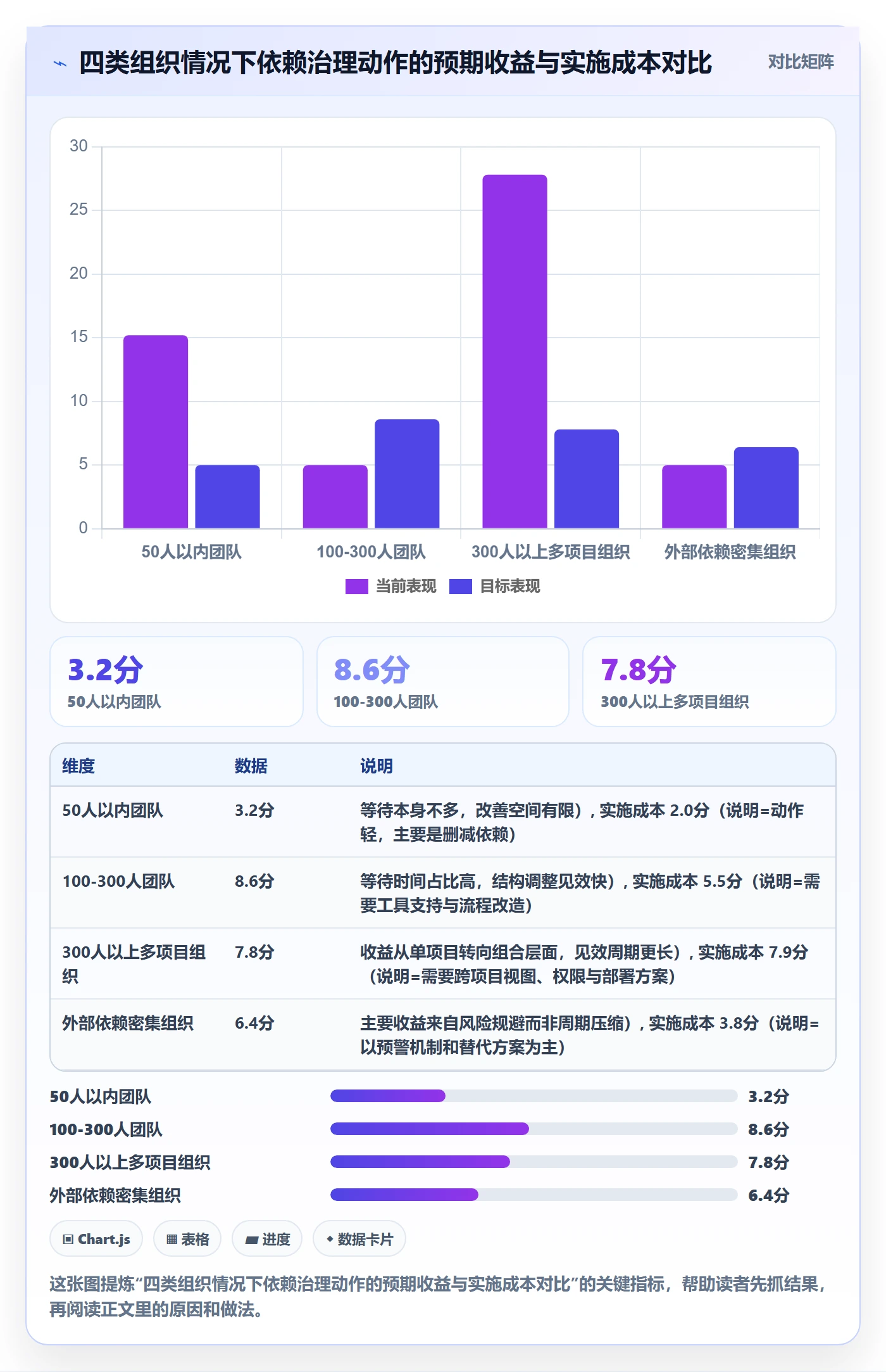 任务依赖后置任务全流程:企业管理者流程优化与一文讲清