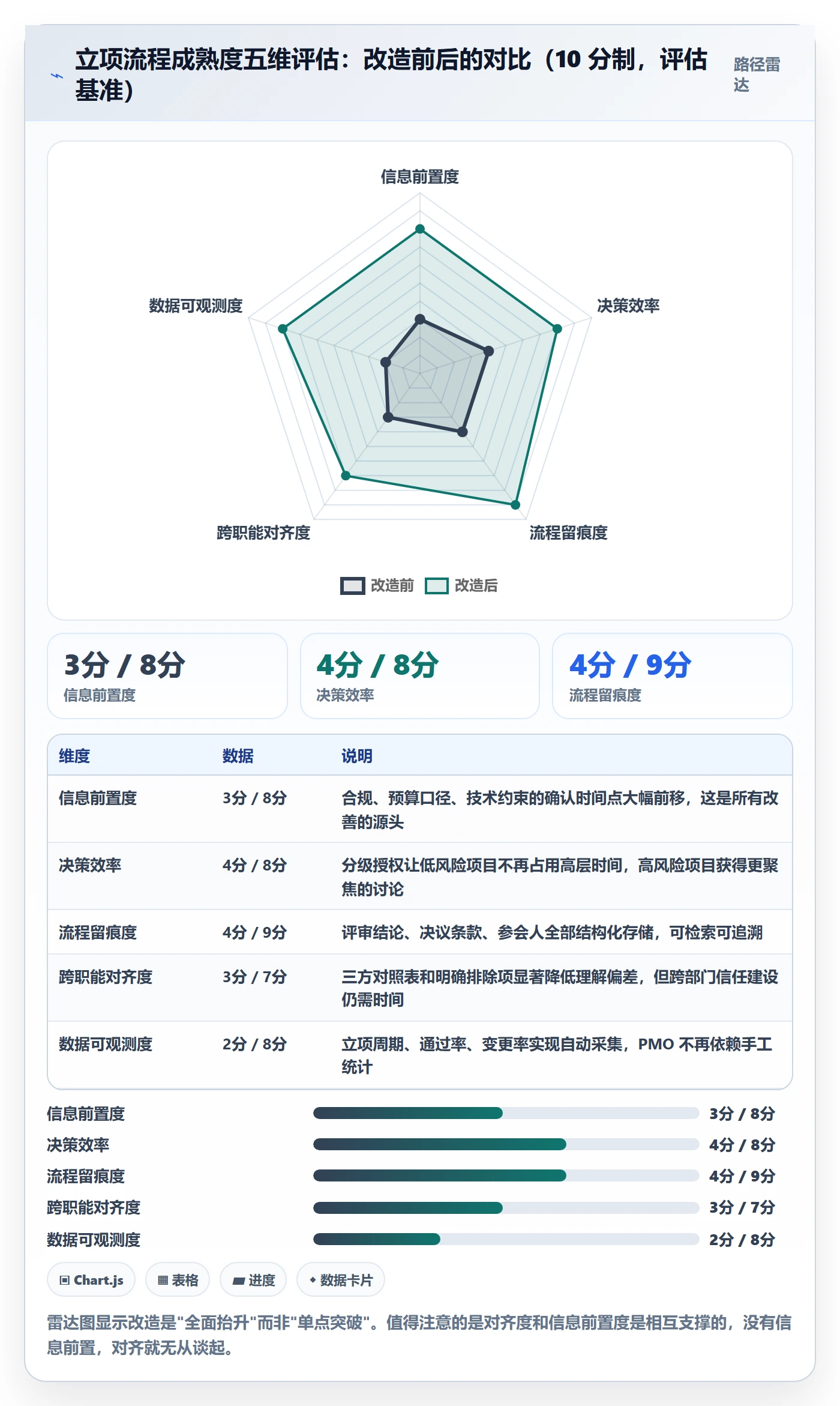 项目立项周期全流程:研发团队效率提升与一文讲清