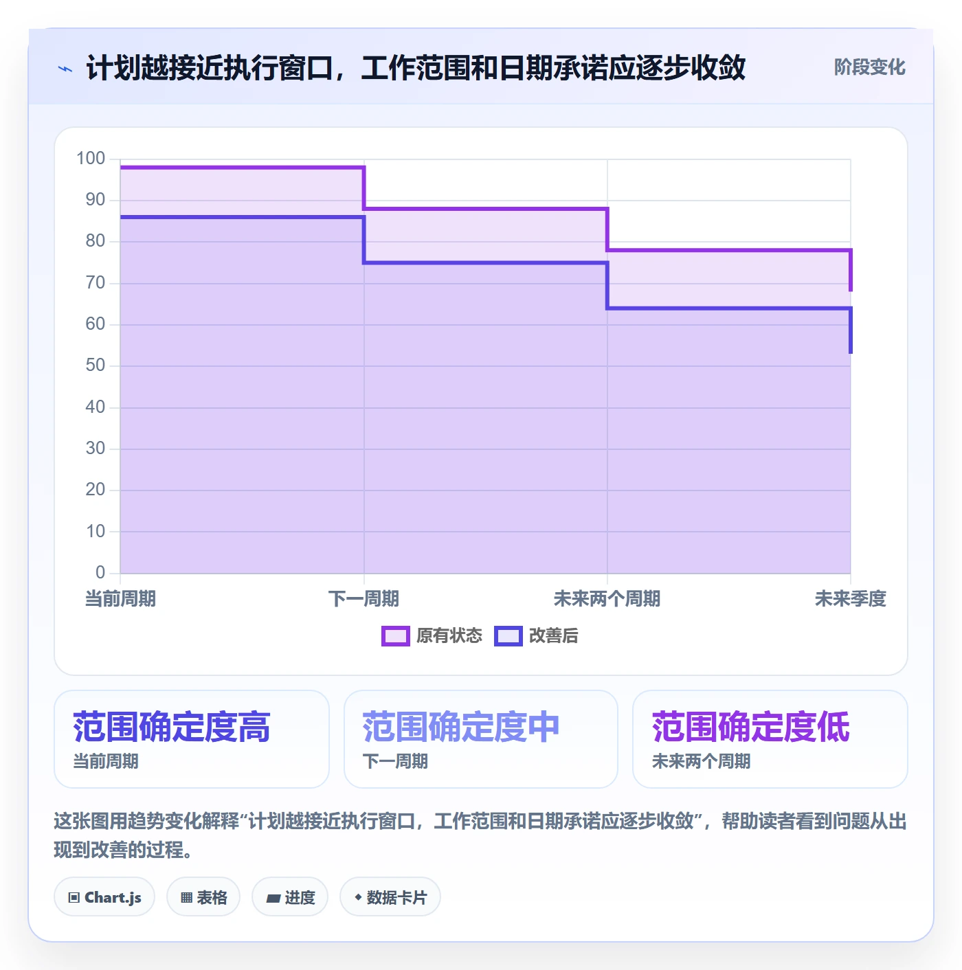 岗位落地方案:研发团队开展资源管理的流程优化案例解析