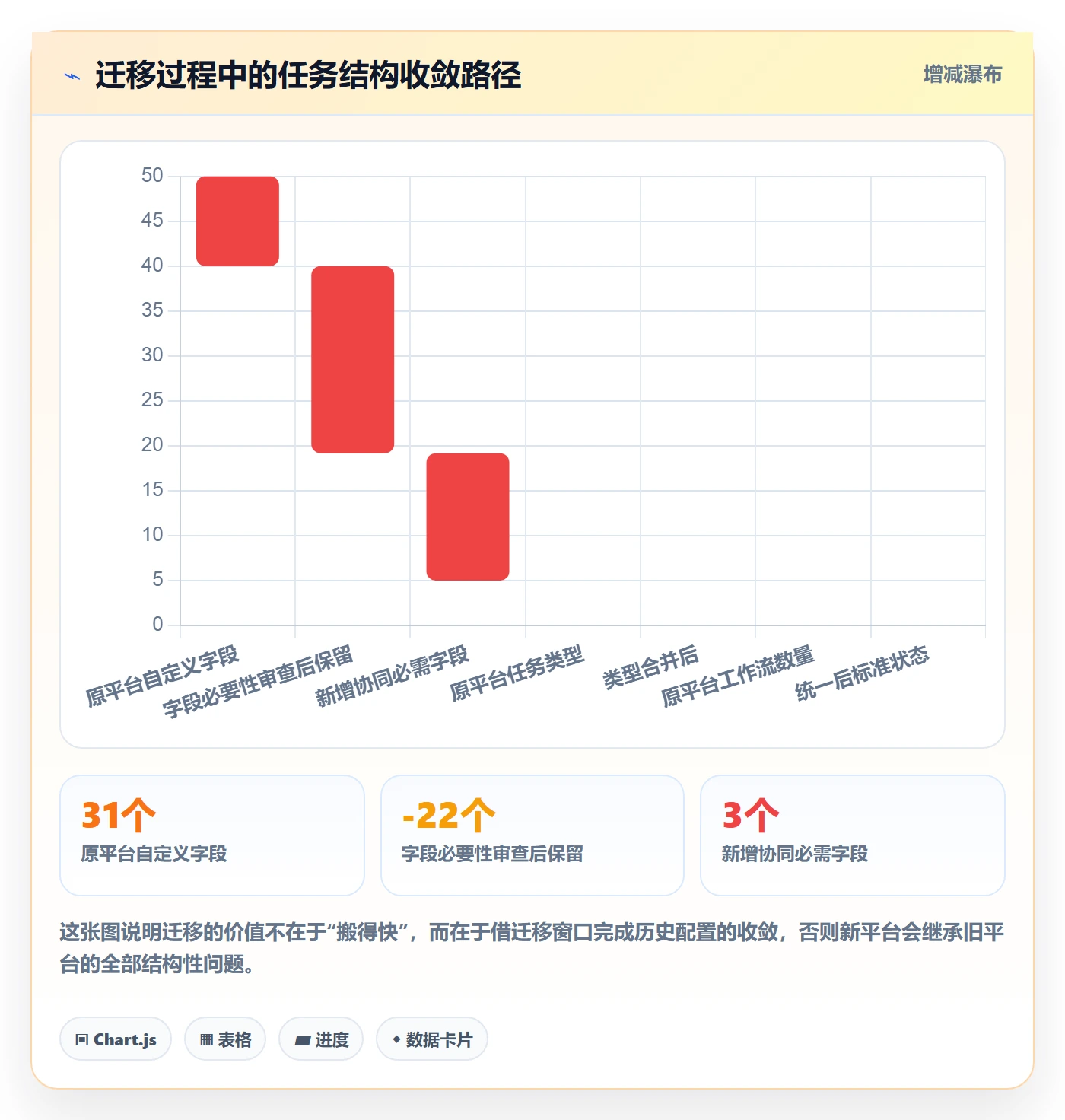 任务怎么做？项目成员协同管理：任务管理从0到1