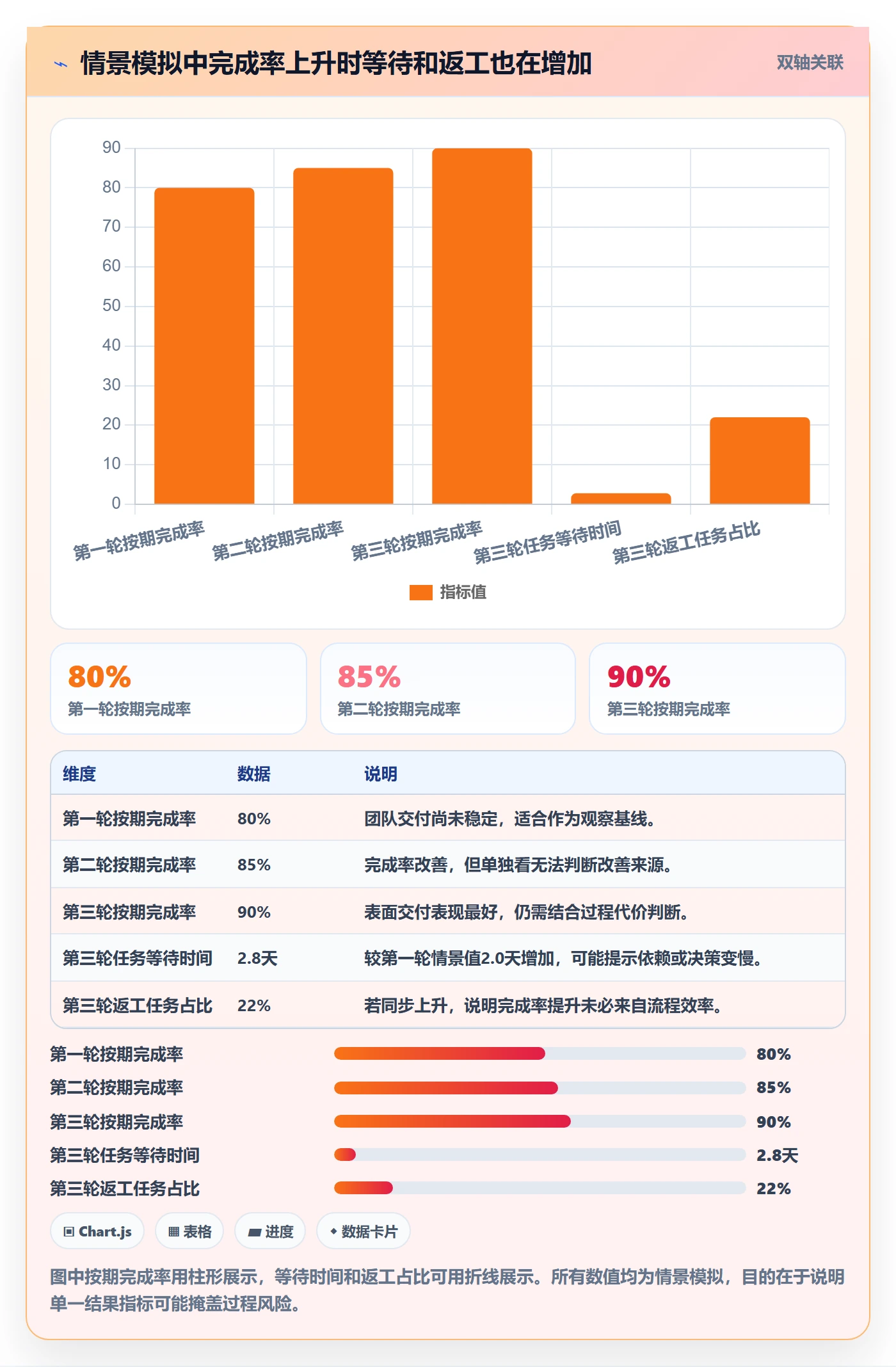 迭代复盘管理方法大全:项目负责人迭代管理风险控制落地清单