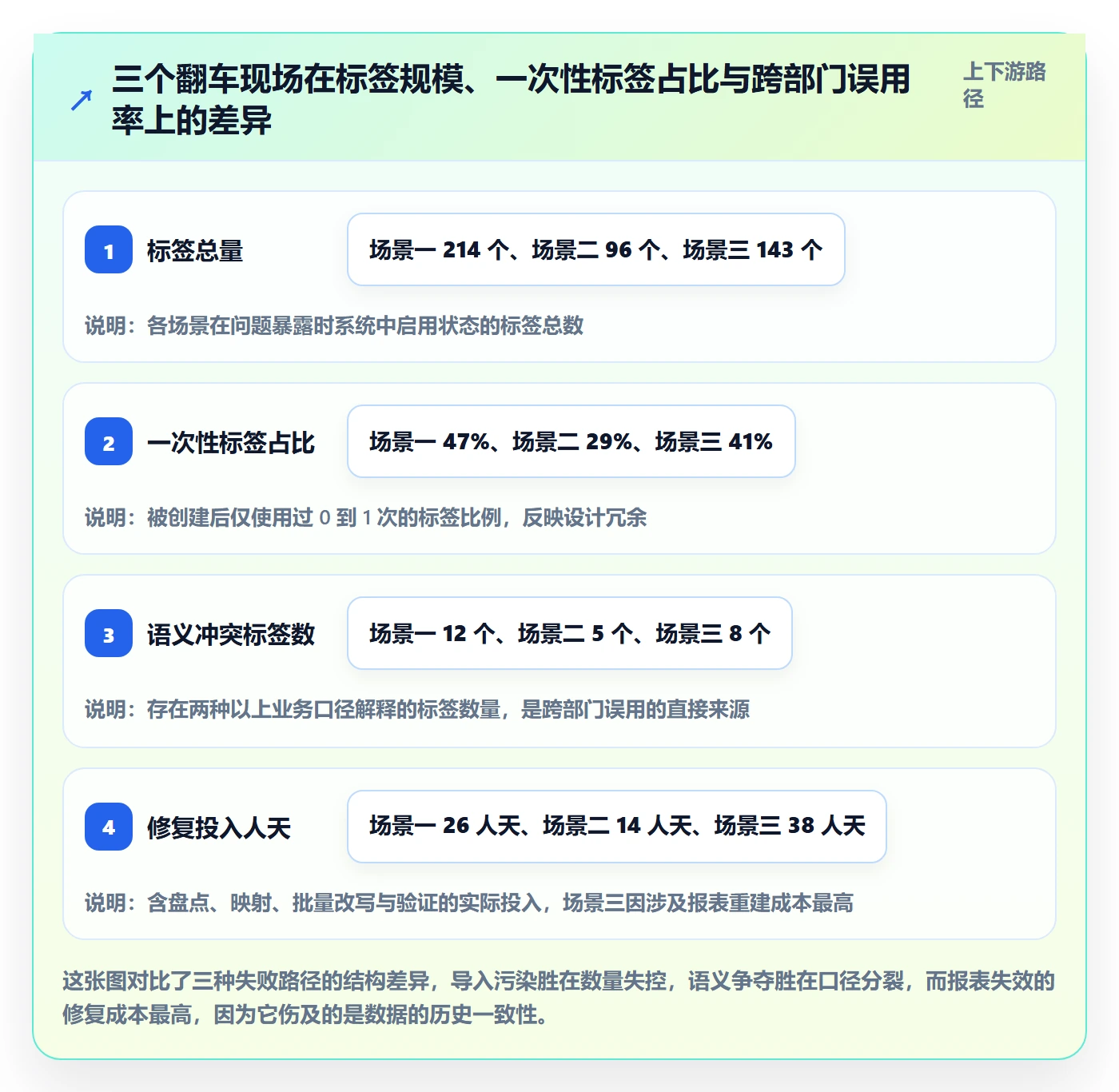 标签落地方案:产品经理开展任务属性的落地方案案例解析