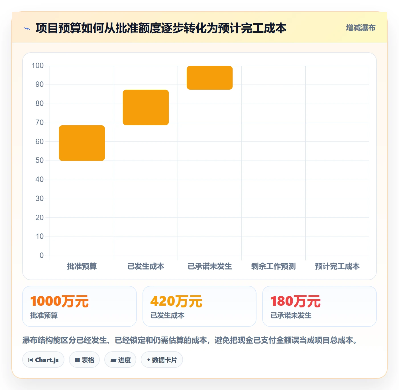 成本管理方法大全：PMO成本管理落地方案落地清单