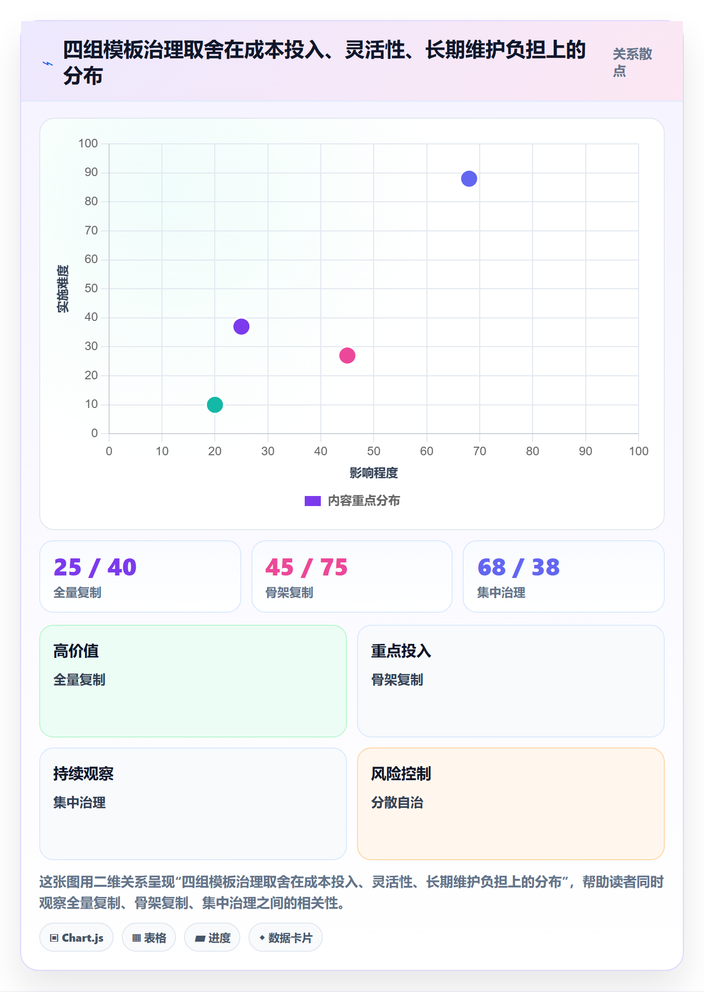 项目模板复制项目全流程：项目负责人流程优化与一文讲清