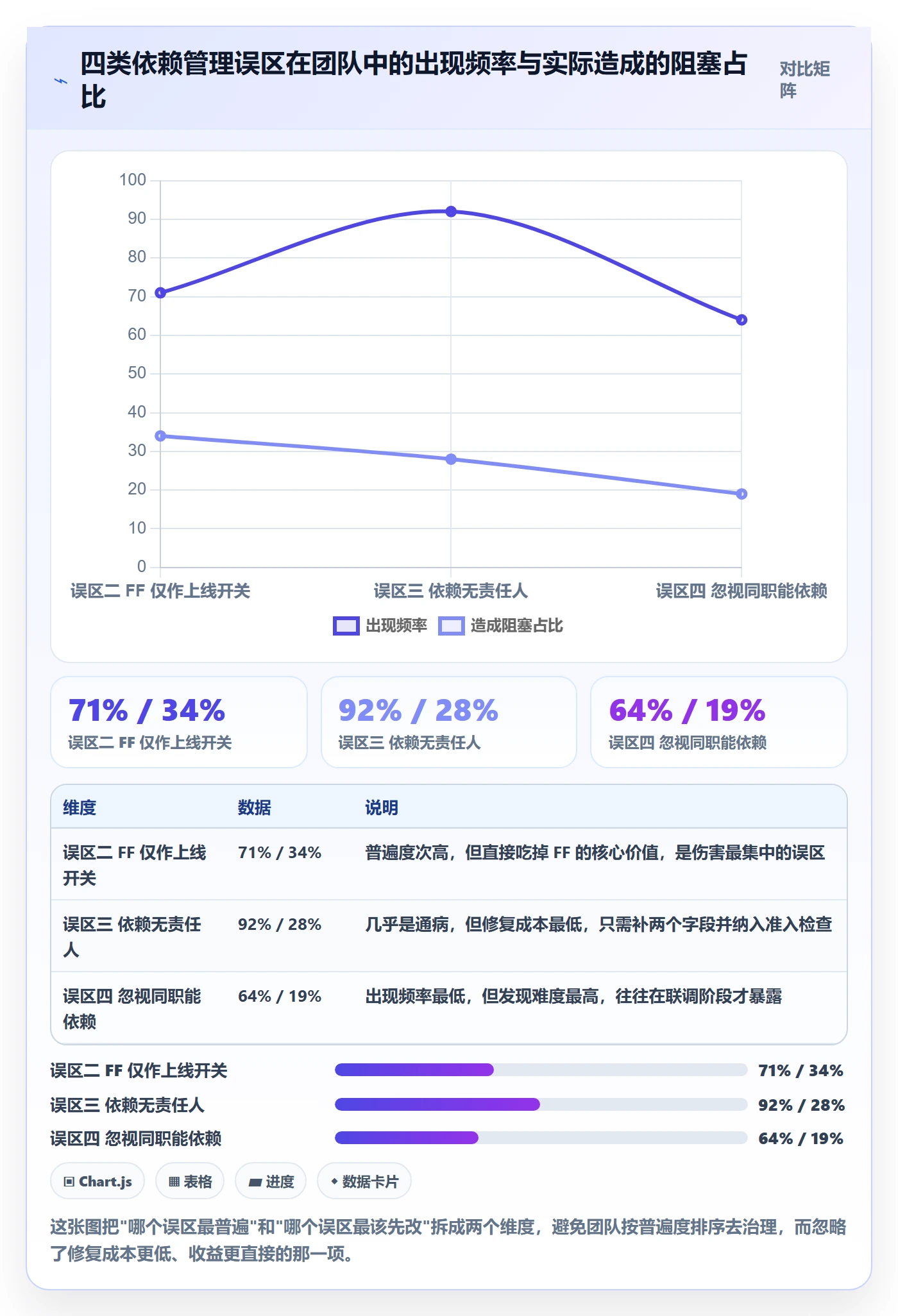 FF落地方案:研发团队开展任务依赖的效率提升案例解析
