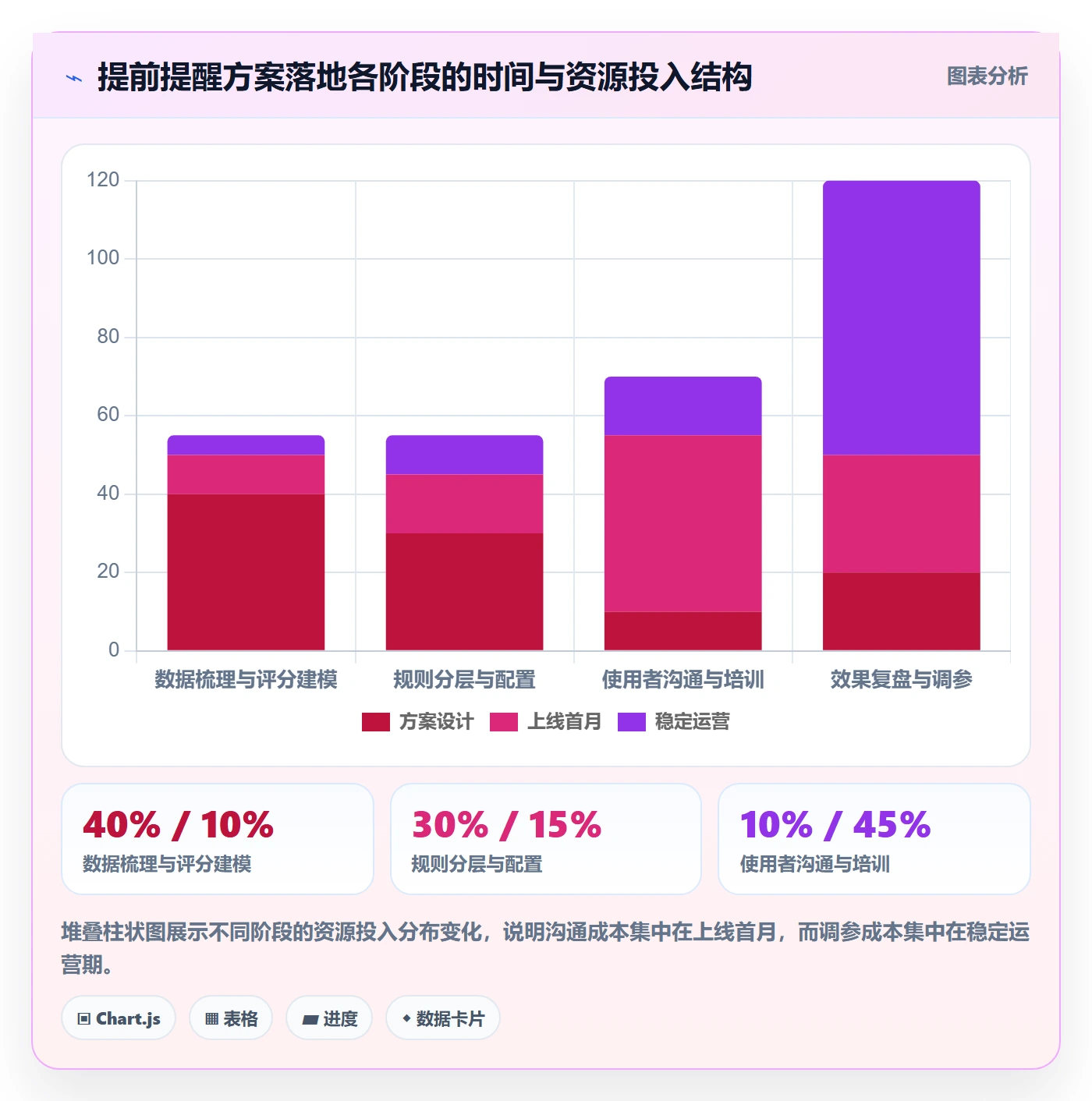 提前提醒落地方案：管理层开展任务提醒的效率提升案例解析