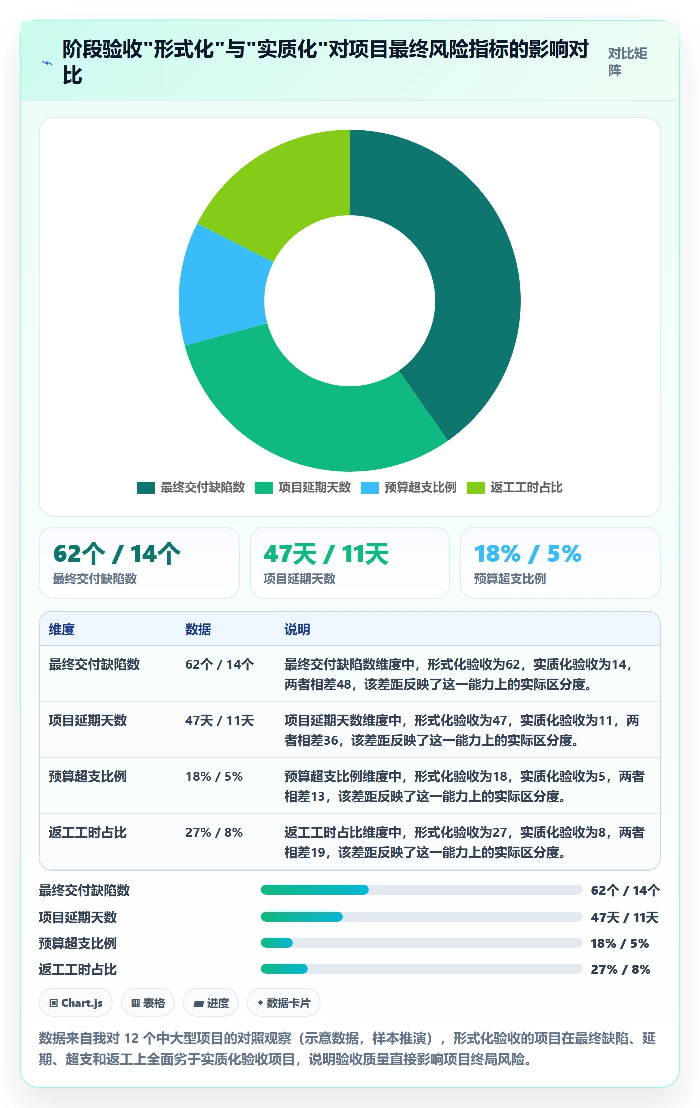 阶段验收最佳实践：企业管理者项目阶段风险控制，常见问题