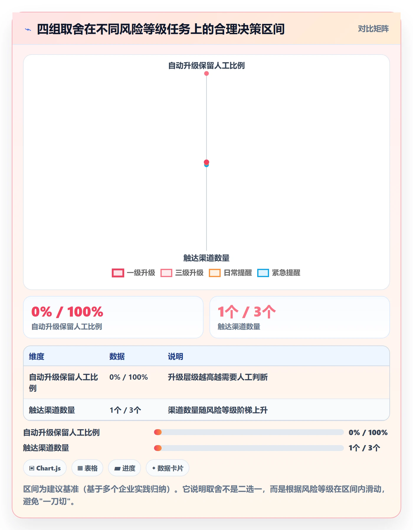 任务提醒催办全流程:企业管理者实操方法与一文讲清