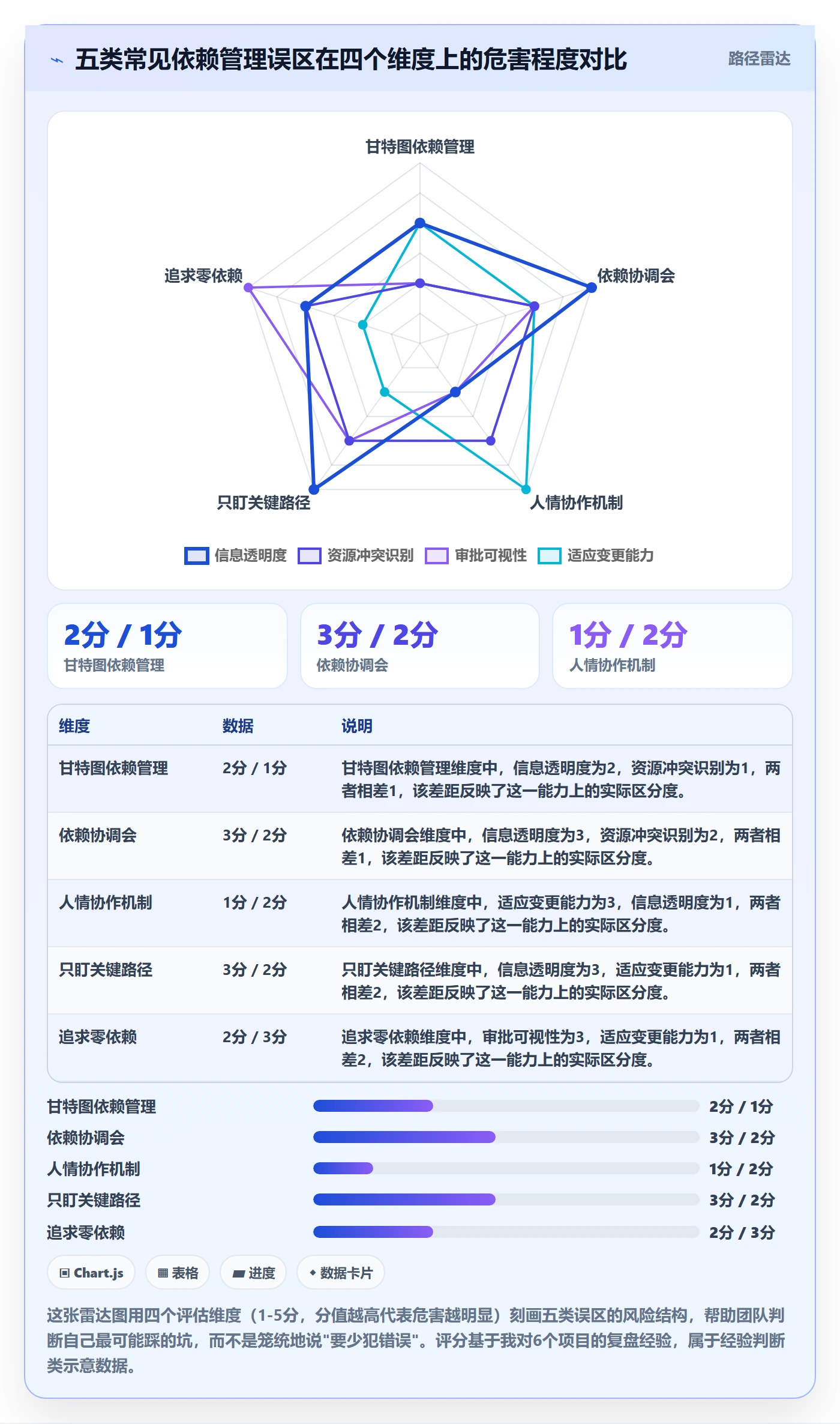 SF实操方法:跨部门团队提升任务依赖效率的效率提升方法与模板