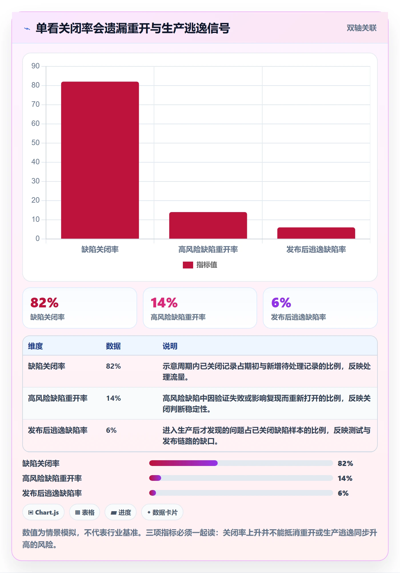 Bug / 缺陷关闭全流程：PMO风险控制与一文讲清