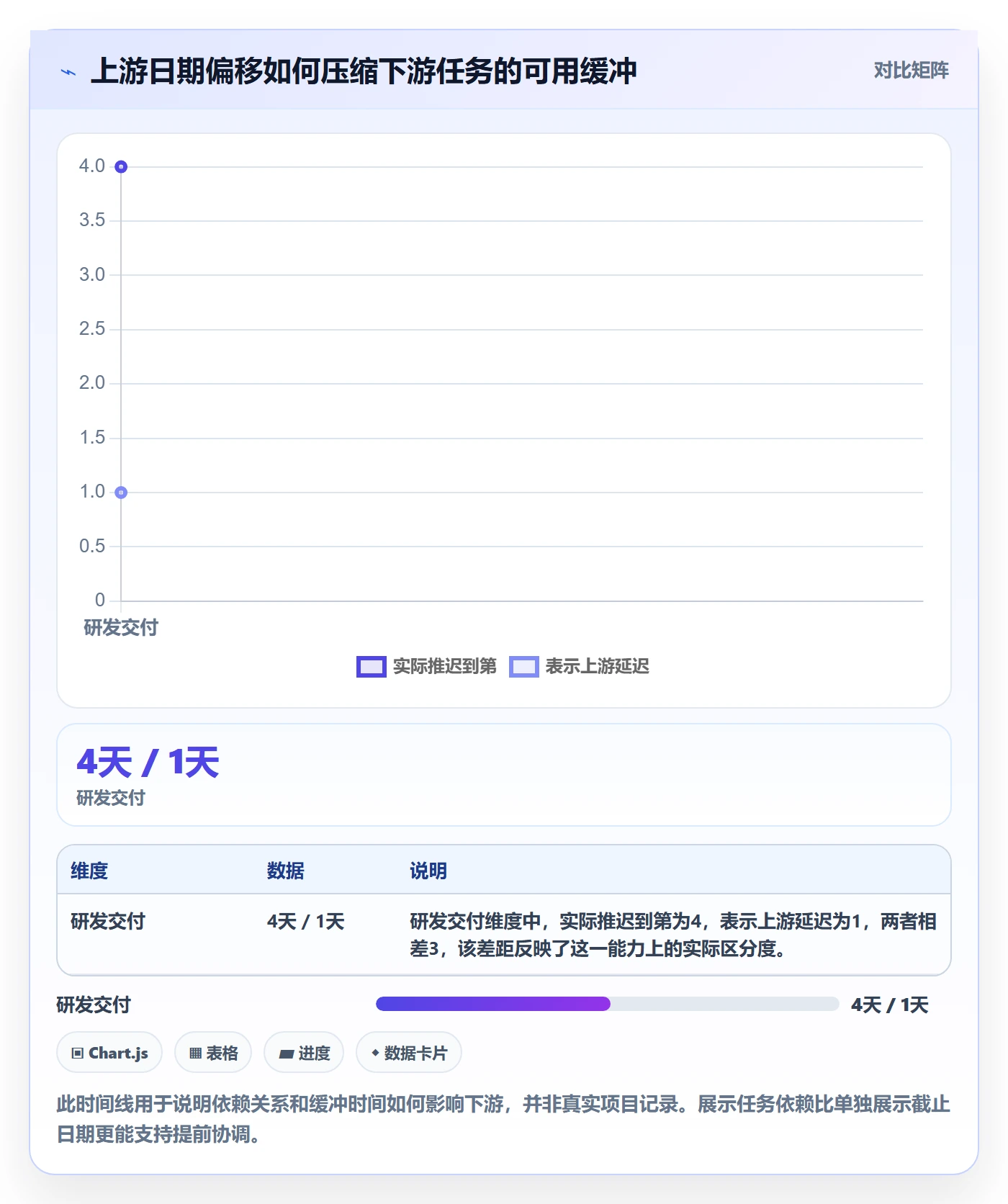 截止日期流程与规范:项目成员日历视图最佳实践关键指标