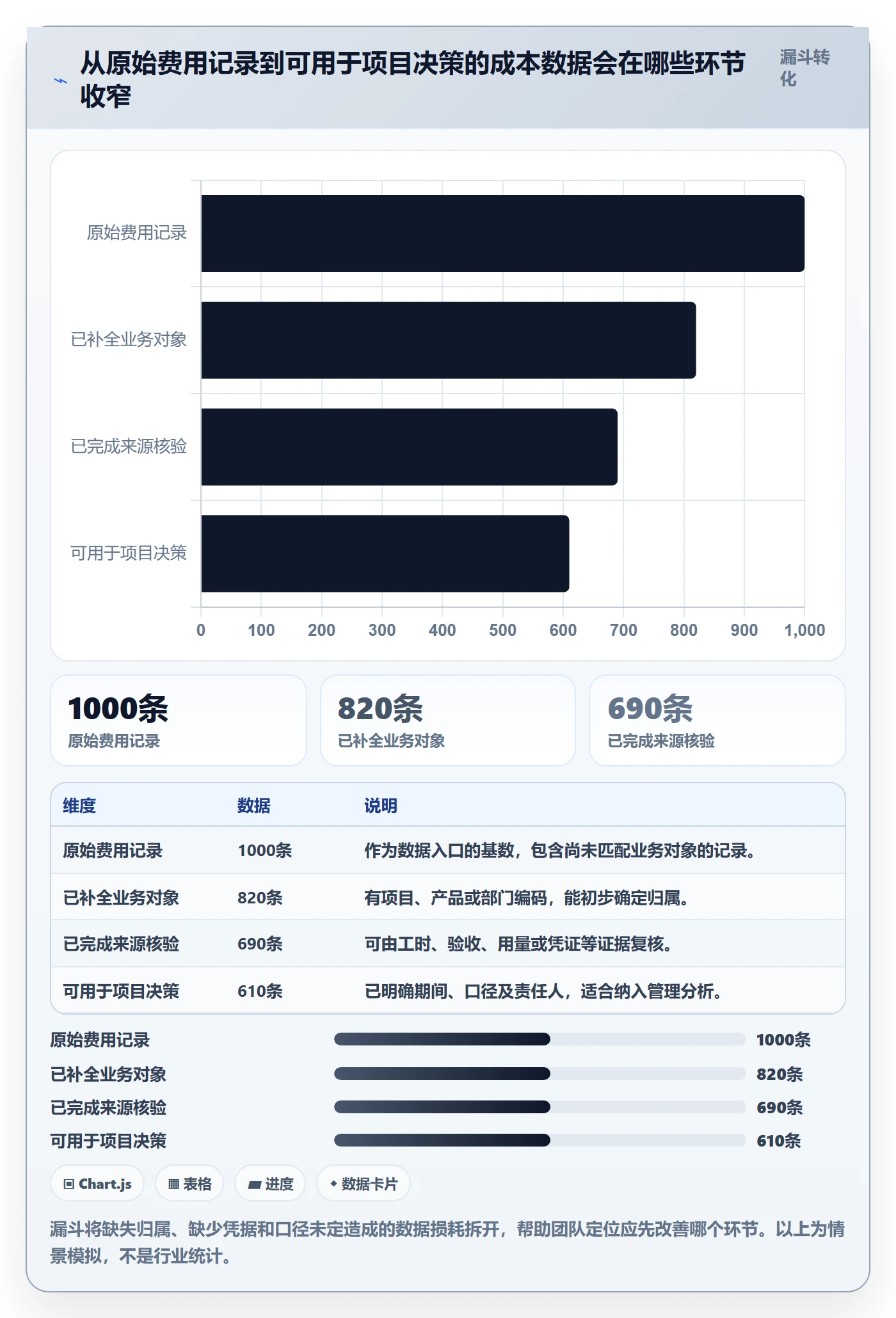 实际成本怎么做？跨部门团队落地方案：成本管理从0到1