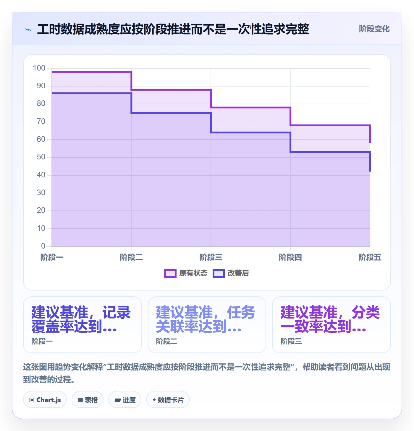 工时表Timesheet全流程:实施团队数据分析与一文讲清