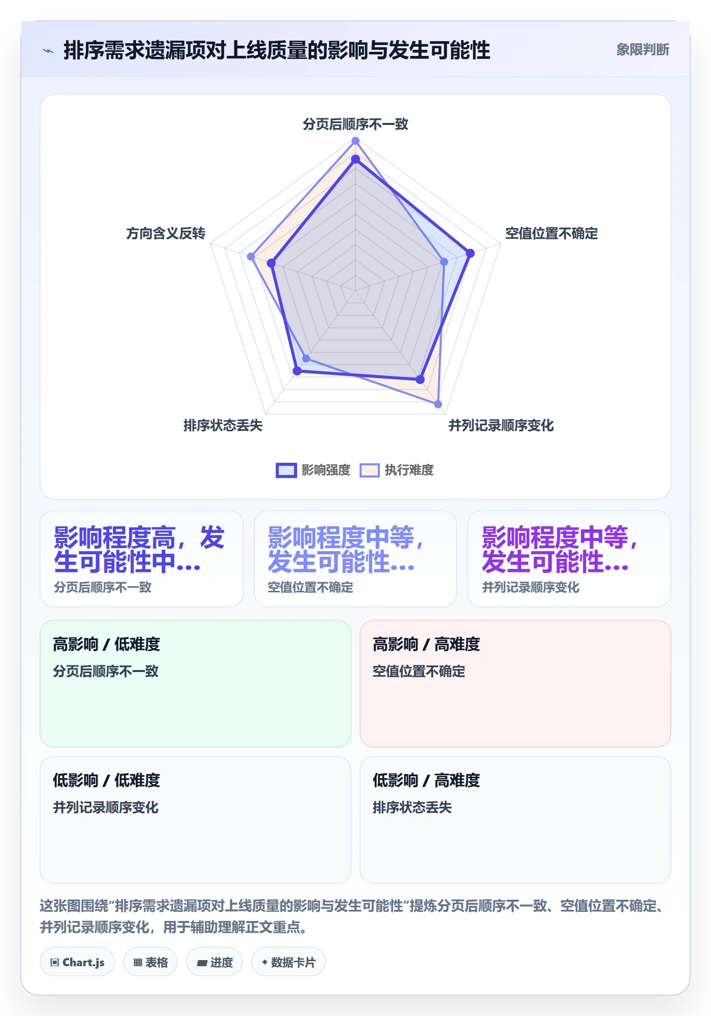 排序怎么做?产品经理实操方法:列表视图从0到1
