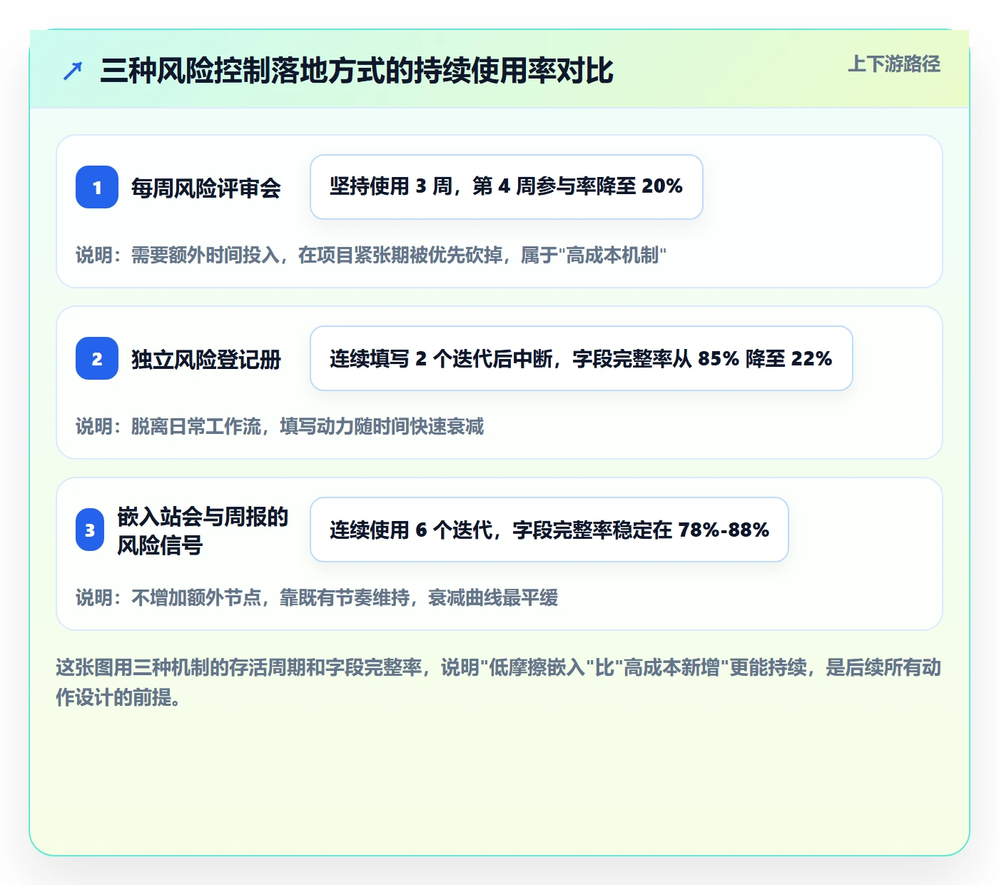 阶段目标实操方法：项目成员提升项目目标效率的风险控制方法与模板
