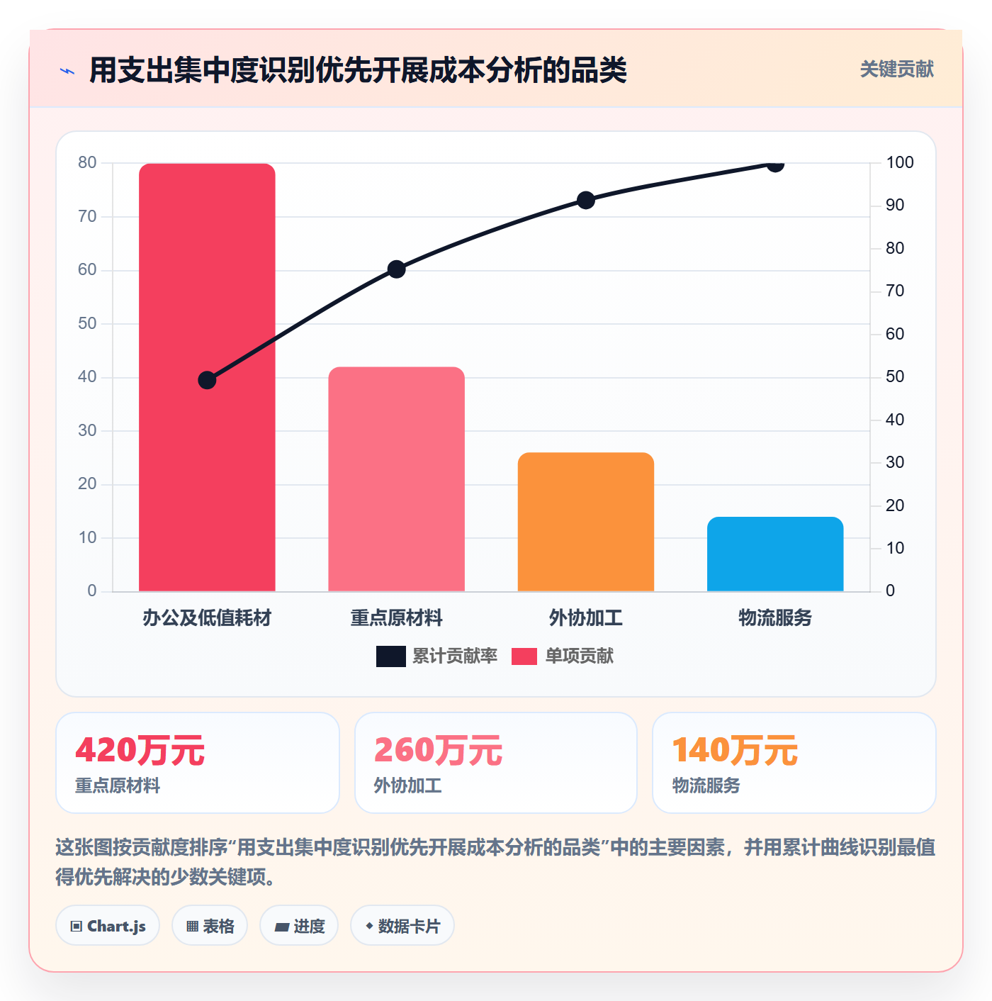 采购成本管理方法大全：跨部门团队成本管理最佳实践落地清单