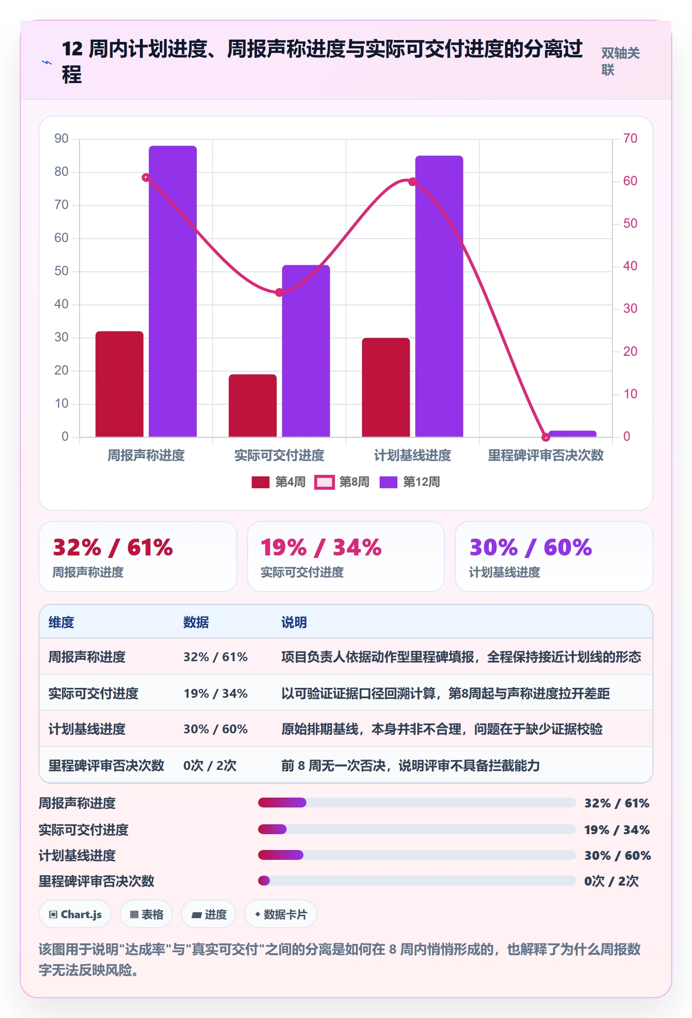 里程碑计划怎么做？项目负责人流程优化：里程碑从0到1