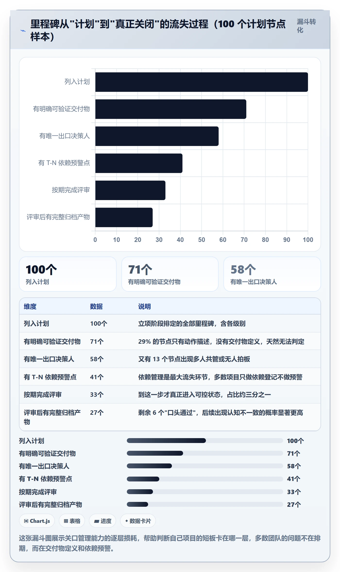 关键节点管理指南:项目经理如何做好里程碑,协同管理全流程