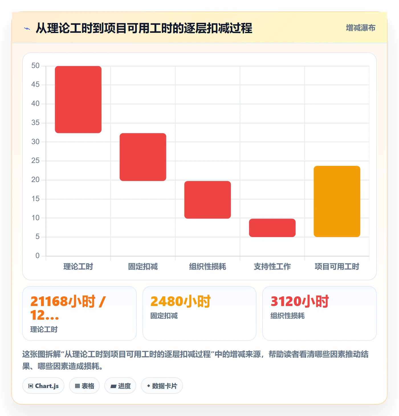 人力资源计划如何做好可用工时？研发团队入门指南与操作步骤