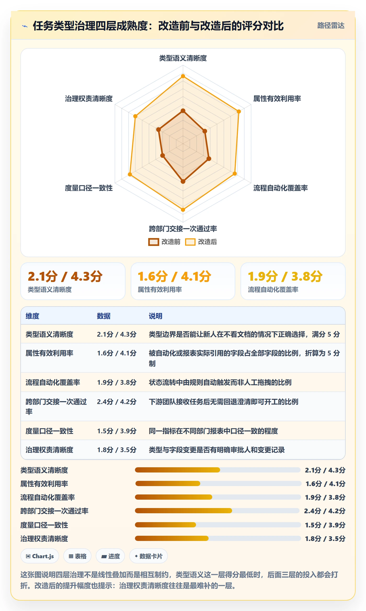 任务类型管理方法大全：跨部门团队任务属性流程优化落地清单