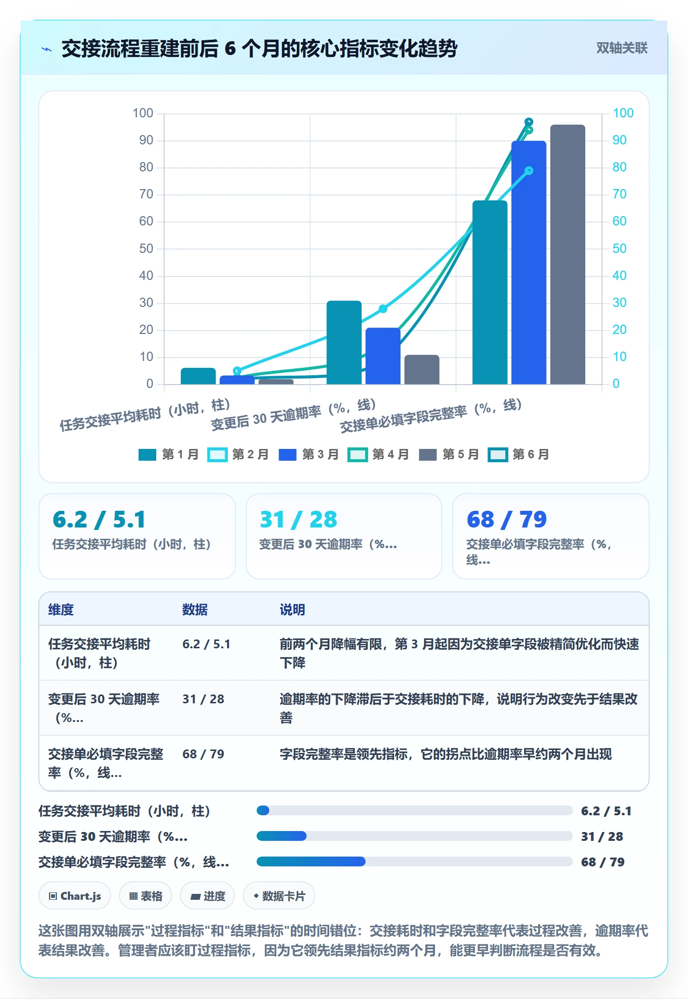 任务负责人变更怎么做?企业管理者流程优化:任务分派从0到1