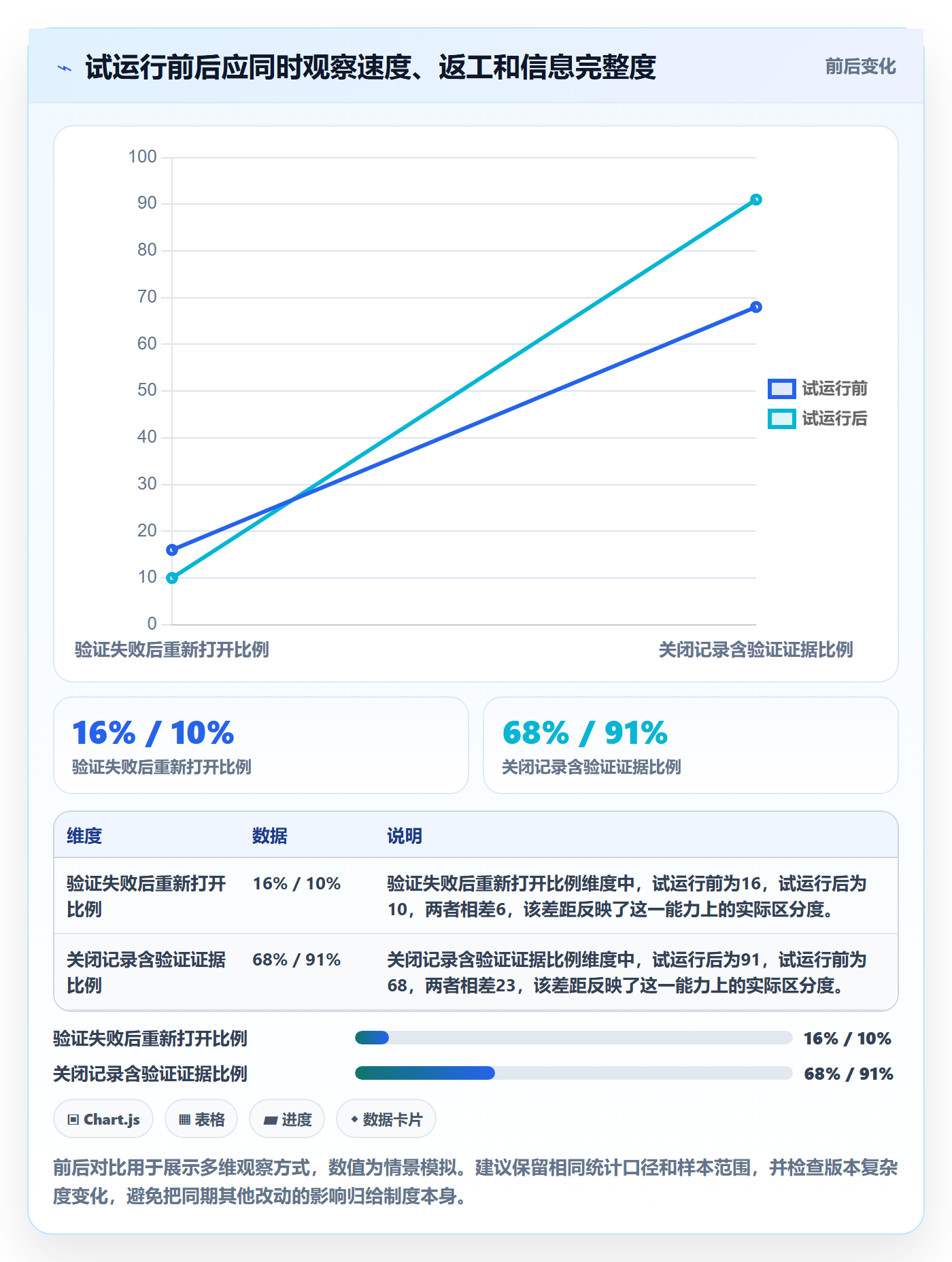 Bug / 缺陷Bug教程：项目成员制度设计，避坑指南