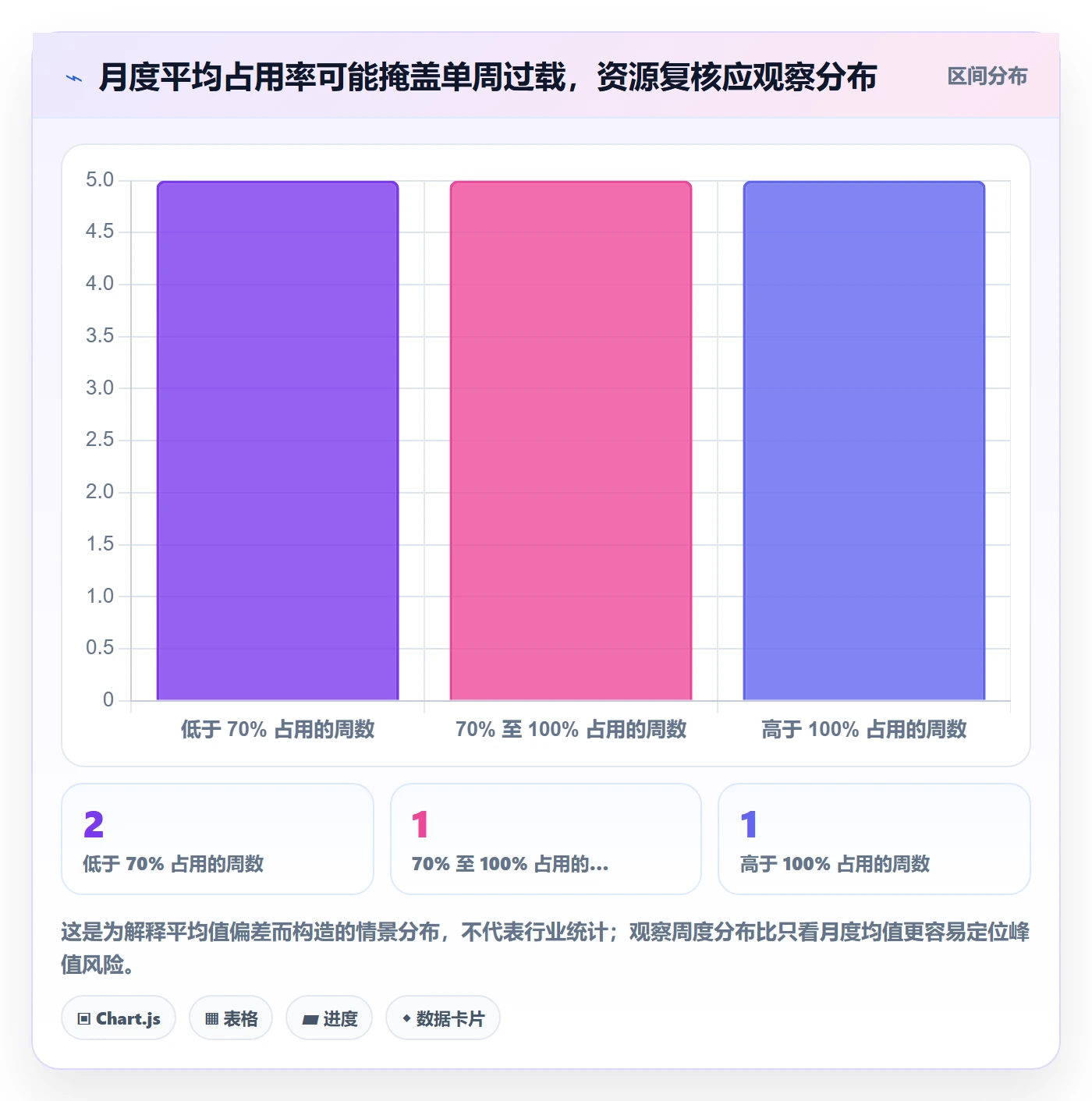 资源管理资源占用教程:PMO落地方案,避坑指南