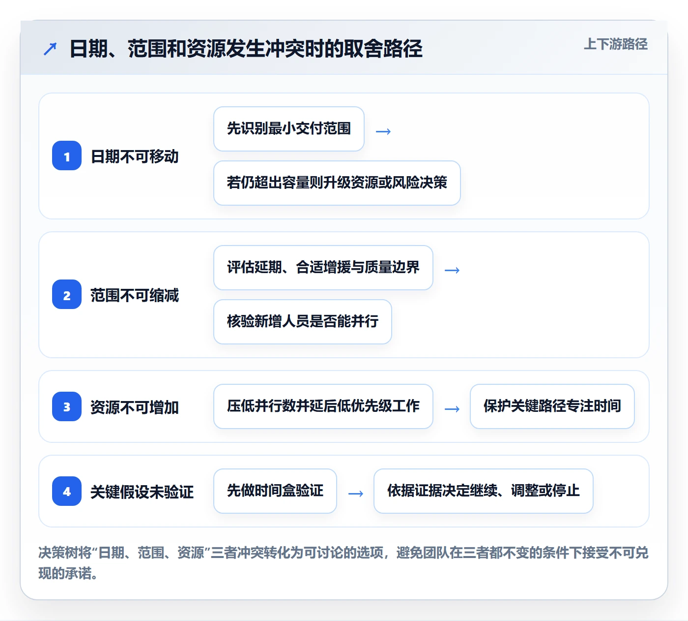 资源管理如何做好资源?产品经理流程优化与操作步骤