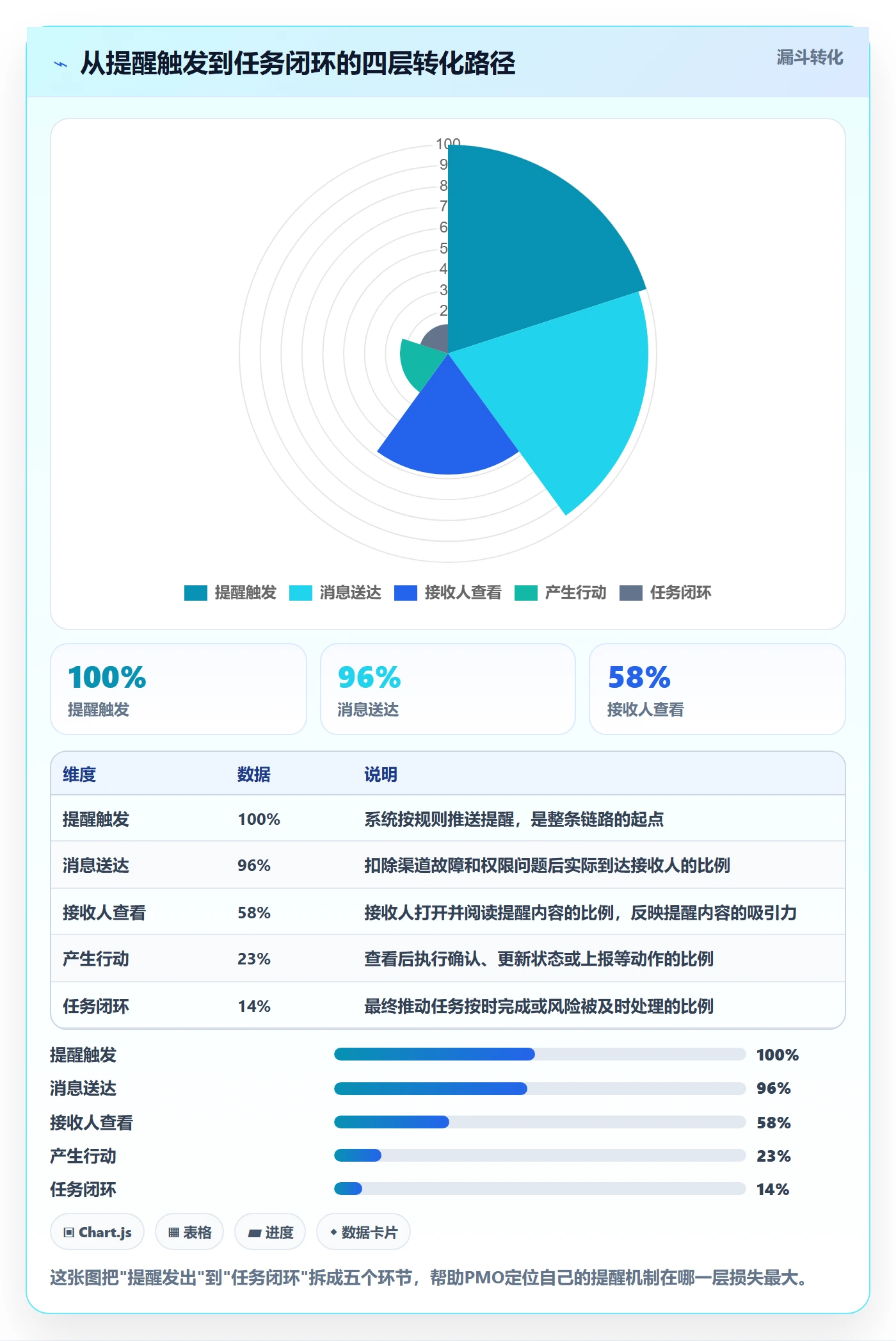 任务提醒到期提醒教程:PMO数据分析,避坑指南