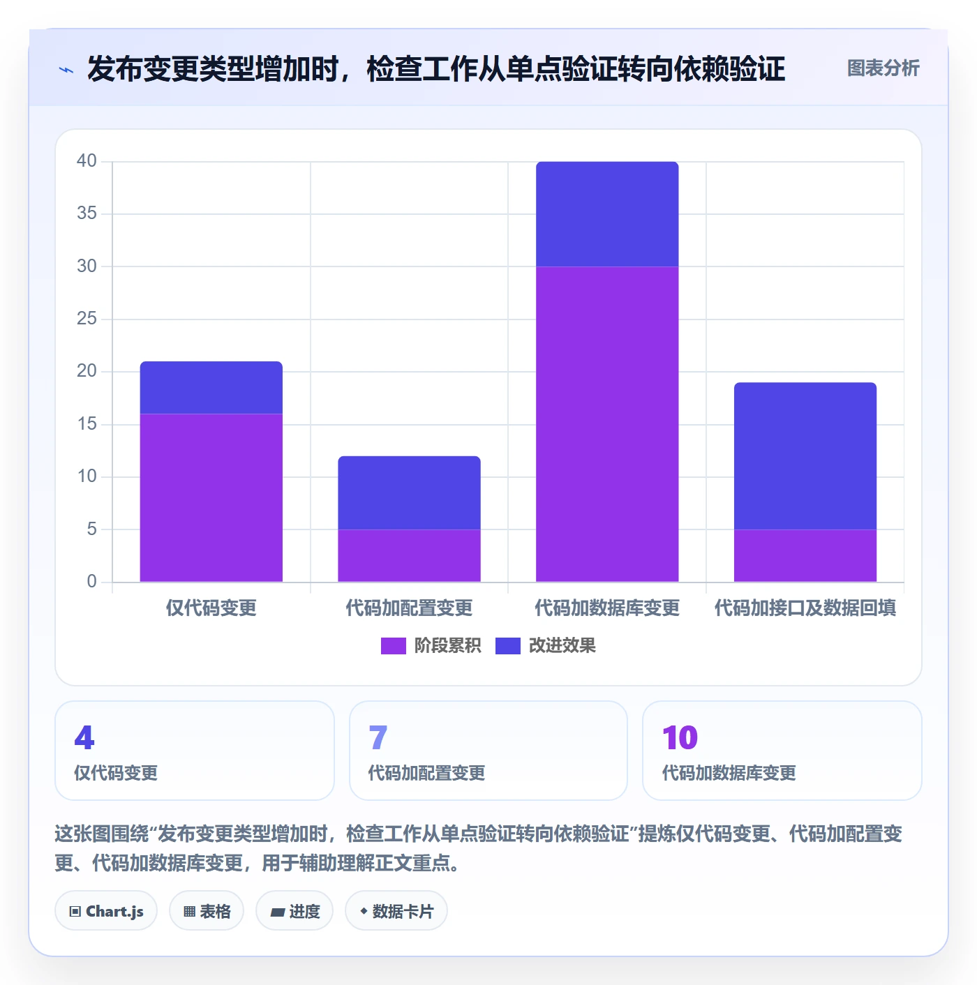 发布管理如何做好上线？项目负责人入门指南与操作步骤