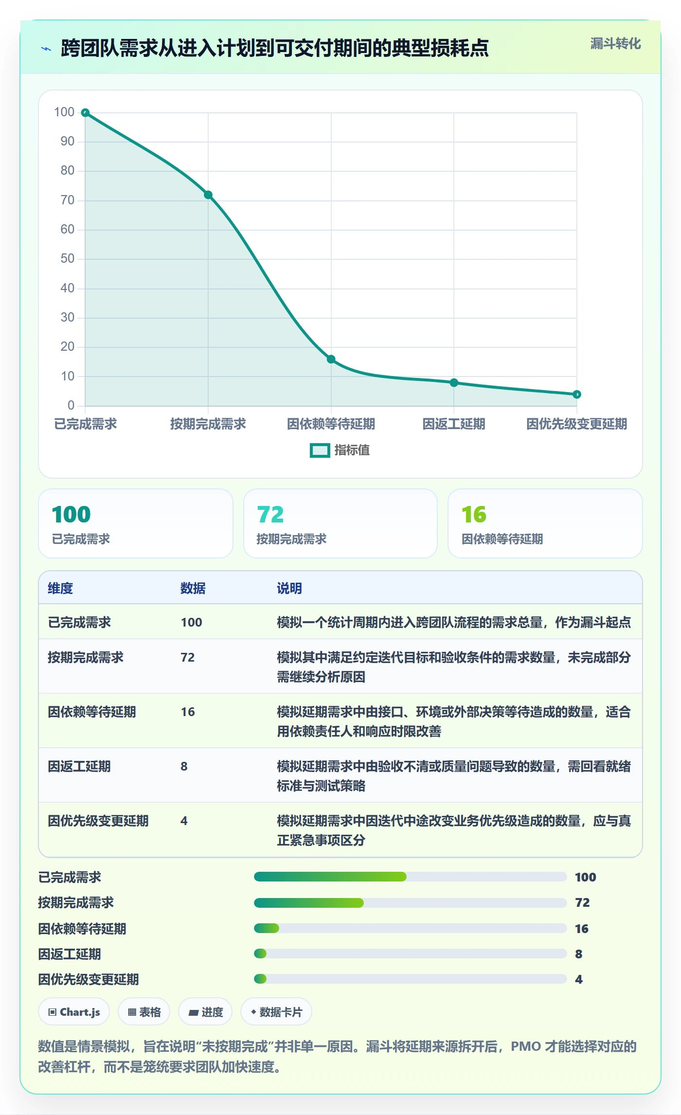 Sprint实操方法:PMO提升敏捷项目效率的入门指南方法与模板