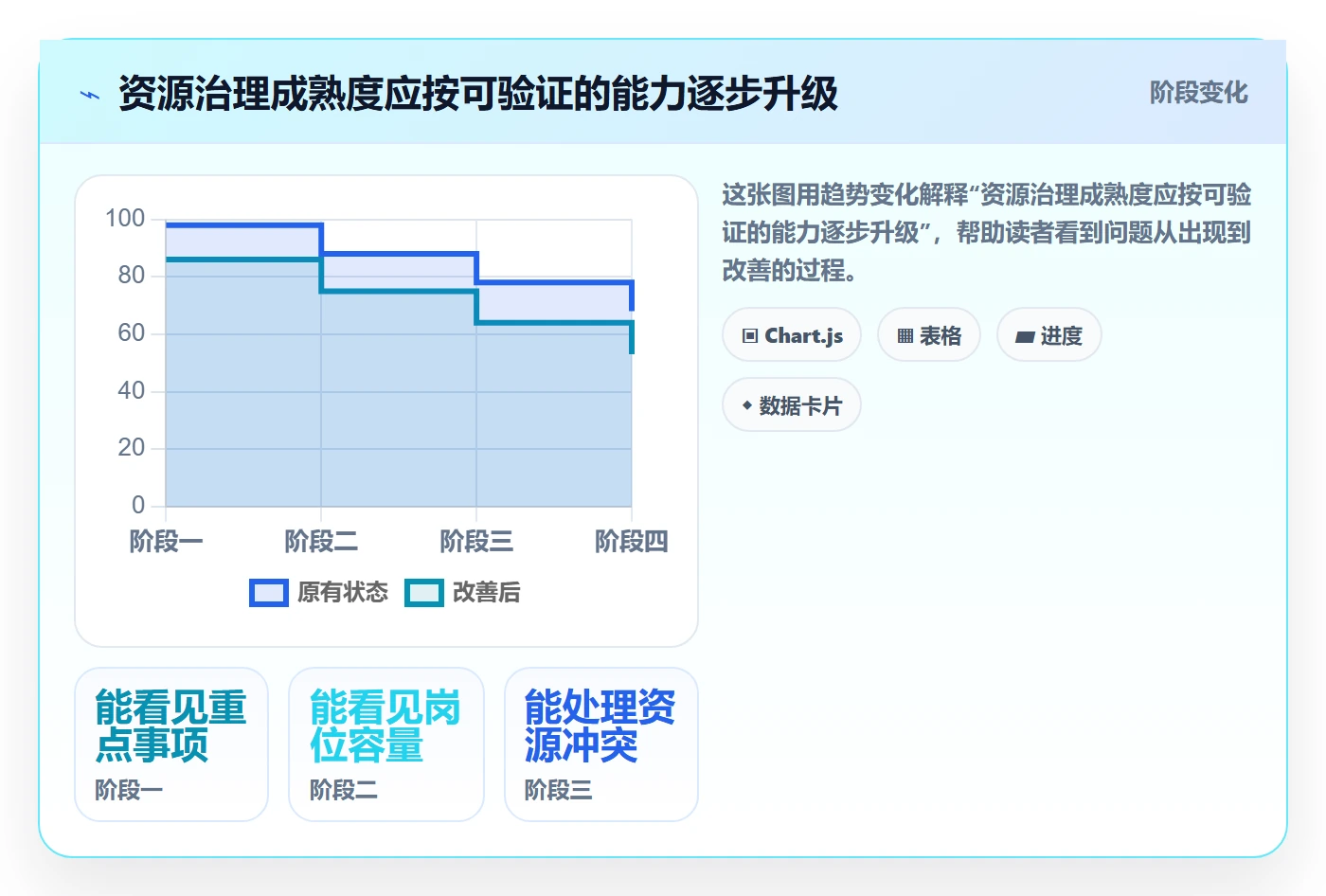 岗位怎么做?管理层协同管理:资源管理从0到1