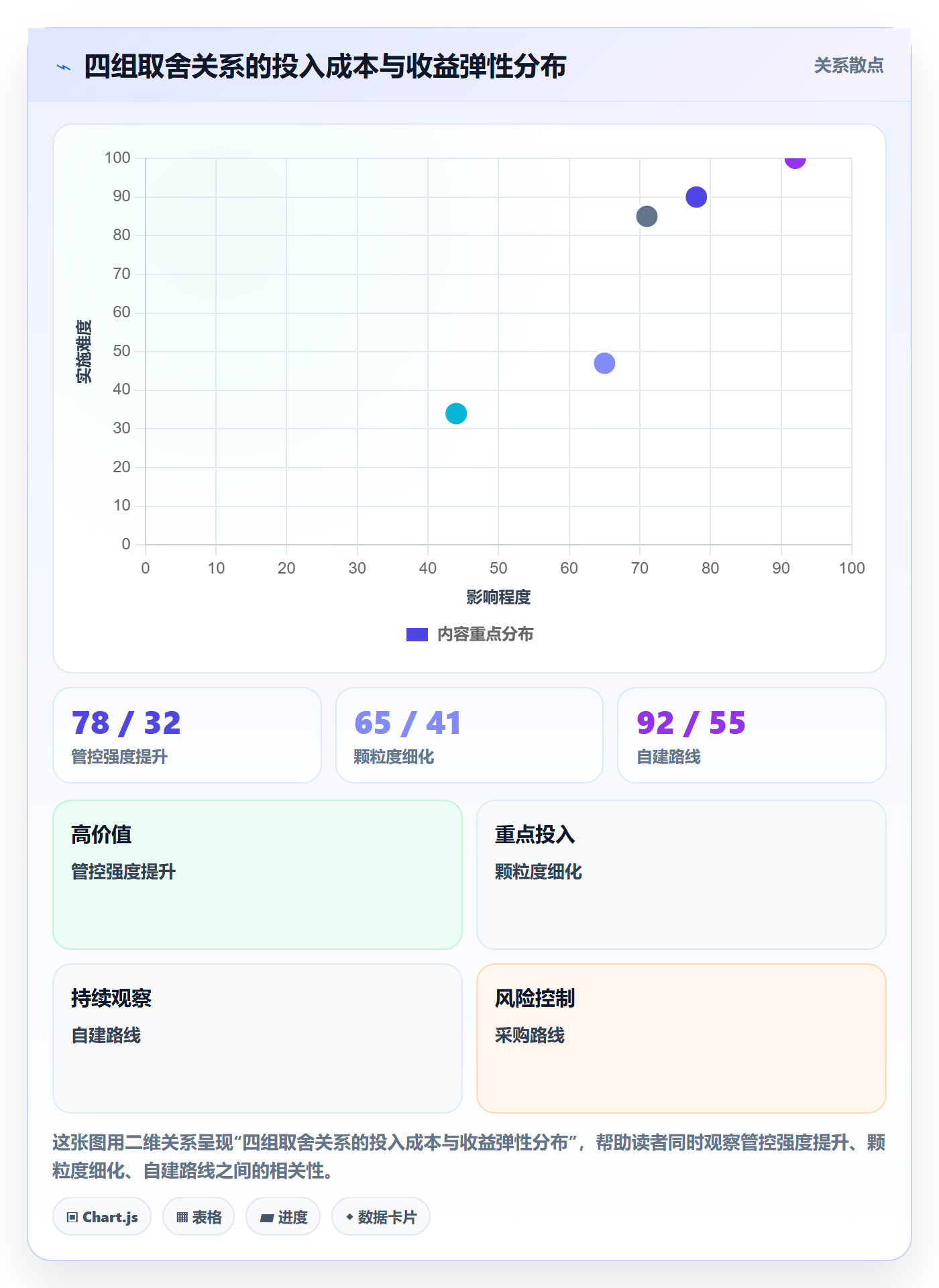 任务管理如何做好事项?PMO风险控制与操作步骤