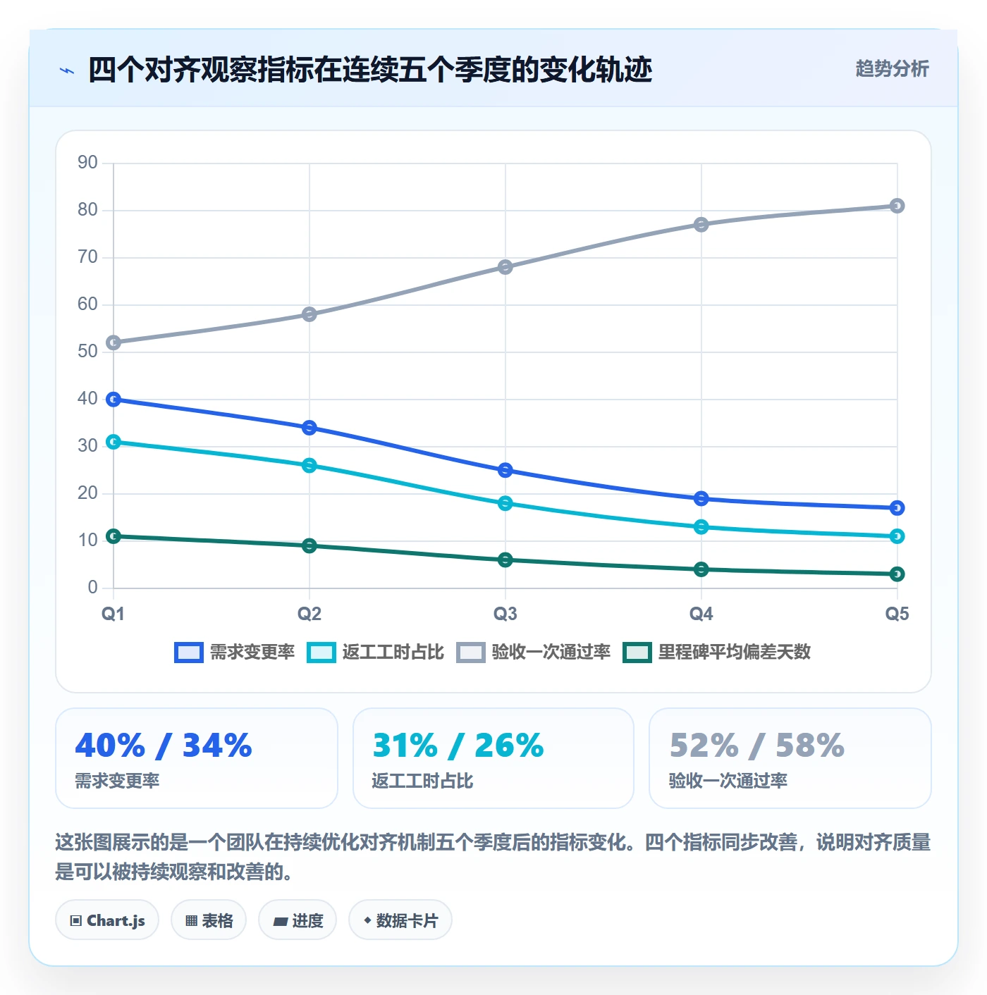 项目目标目标对齐全流程:研发团队效率提升与一文讲清