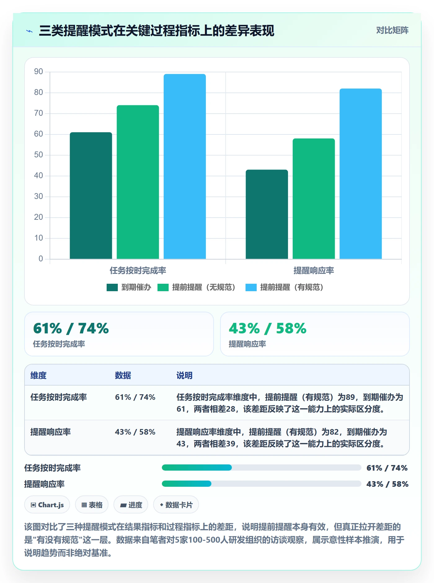 提前提醒流程与规范：PMO任务提醒入门指南关键指标