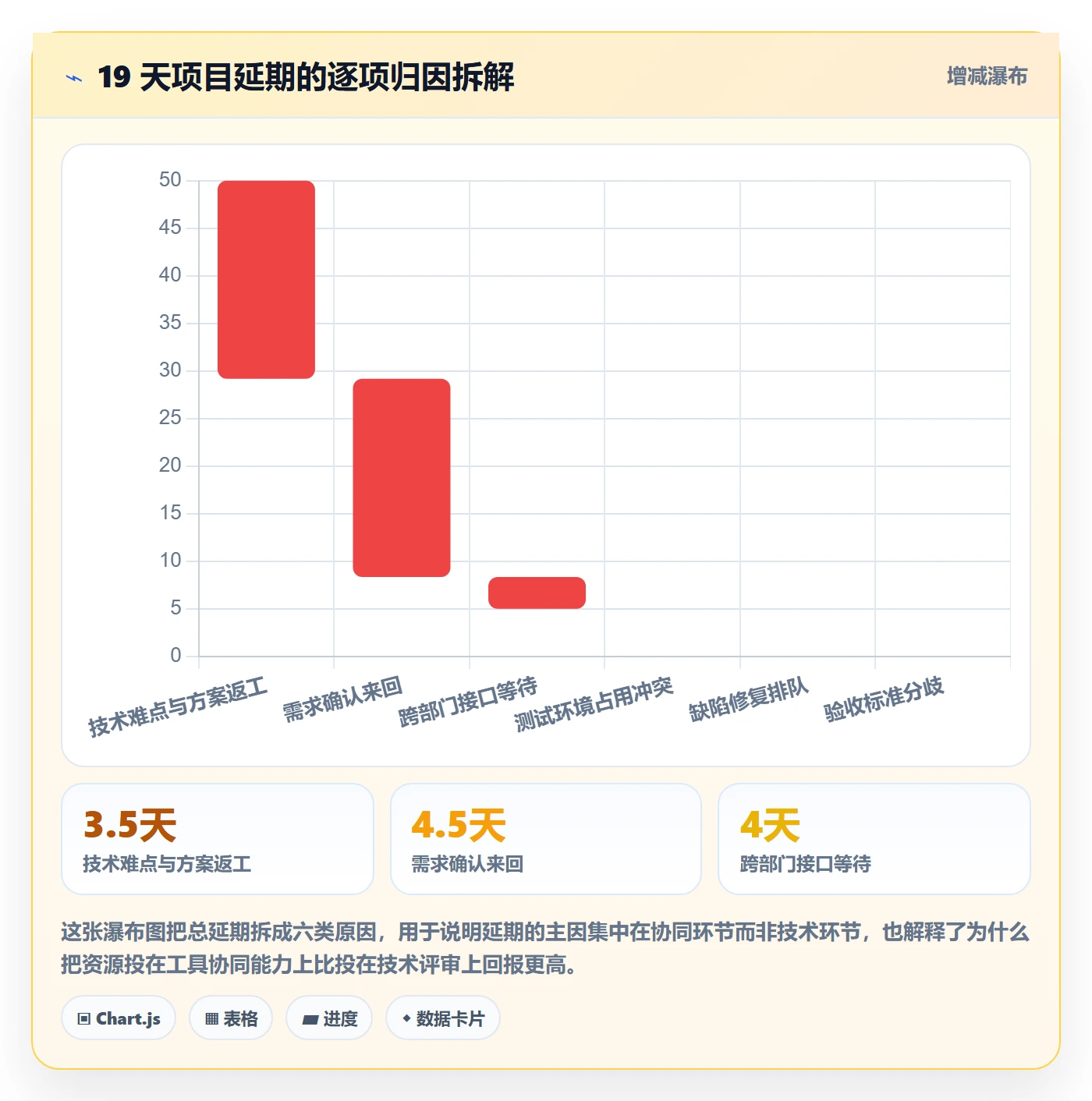 任务进度落地方案:项目负责人开展进度管理的协同管理案例解析