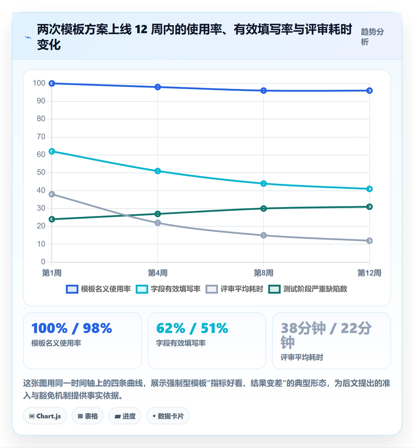 模板流程落地方案:研发团队开展项目模板的风险控制案例解析