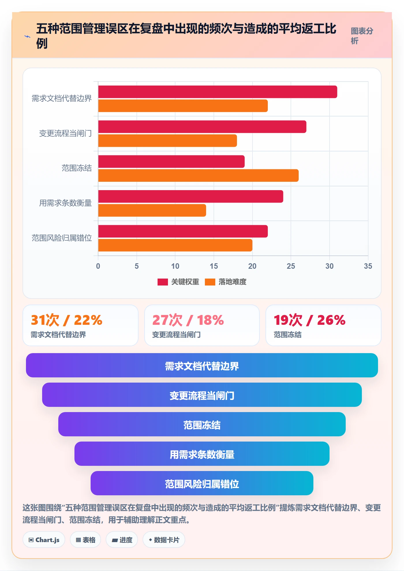 范围边界流程与规范:产品经理项目范围风险控制关键指标
